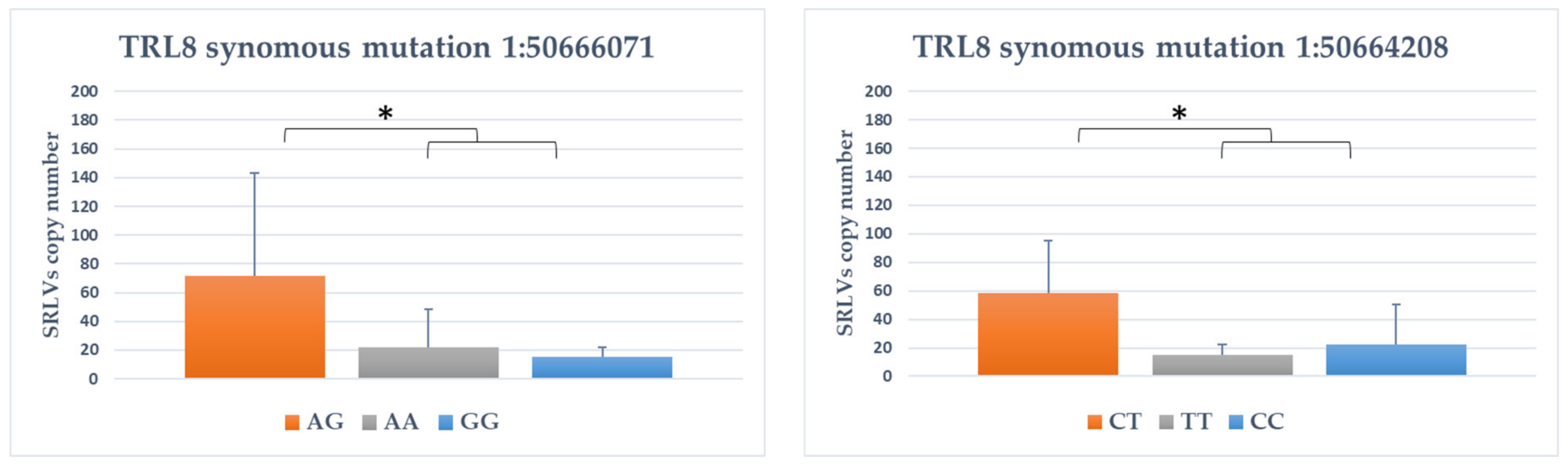 Animals 11 01908 g002a