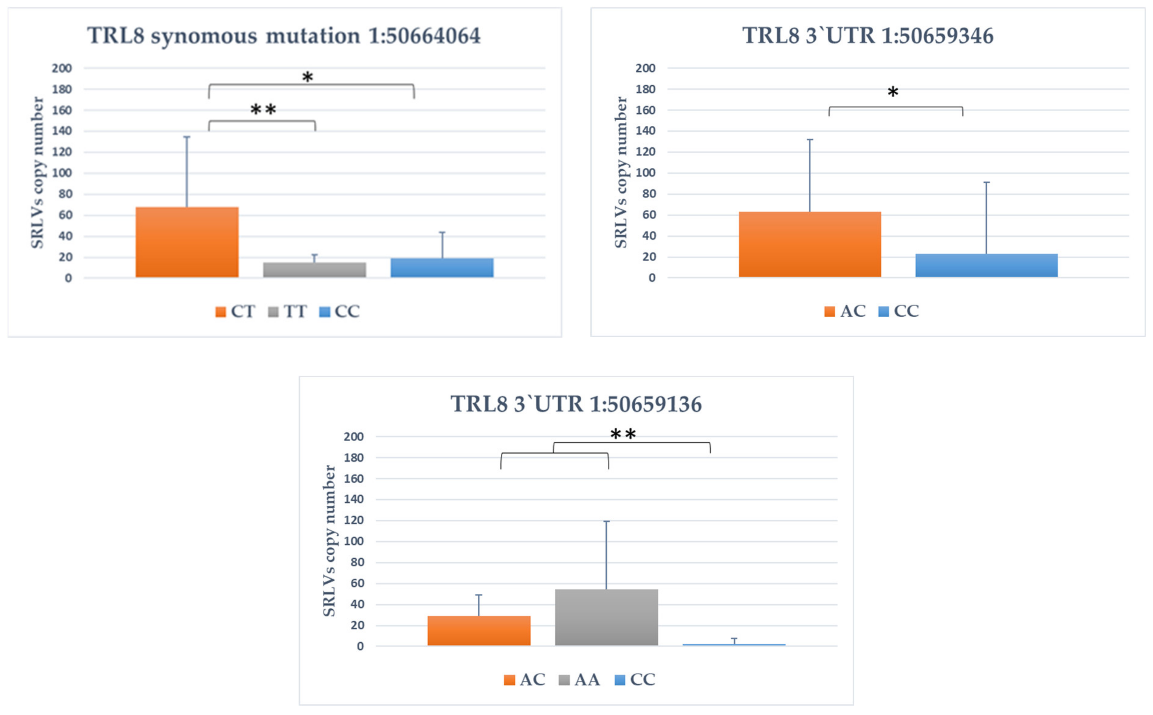 Animals 11 01908 g002b