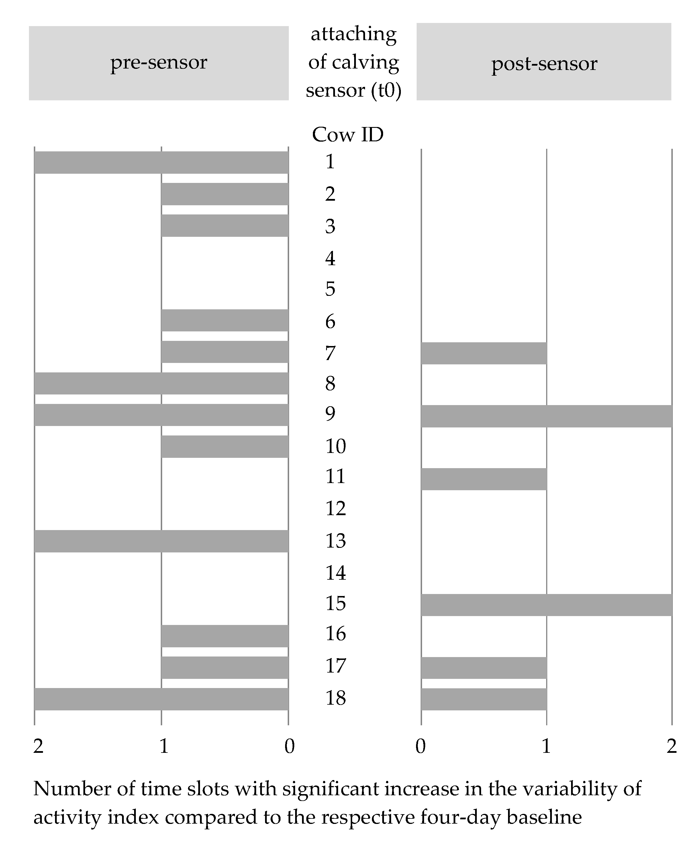 Animals 11 01917 g002