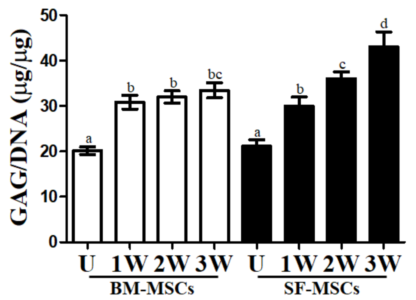 Animals 11 01918 g006 Animals 11 01918 g006
