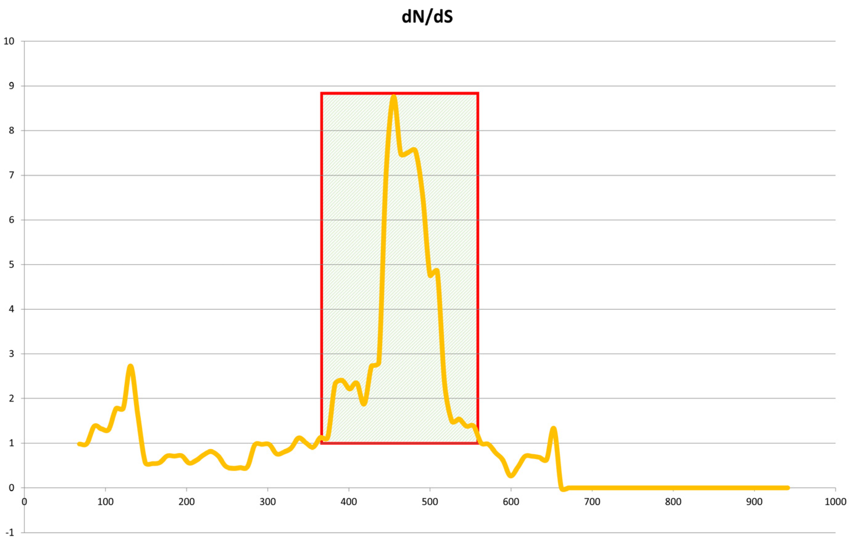 Animals 11 01924 g007