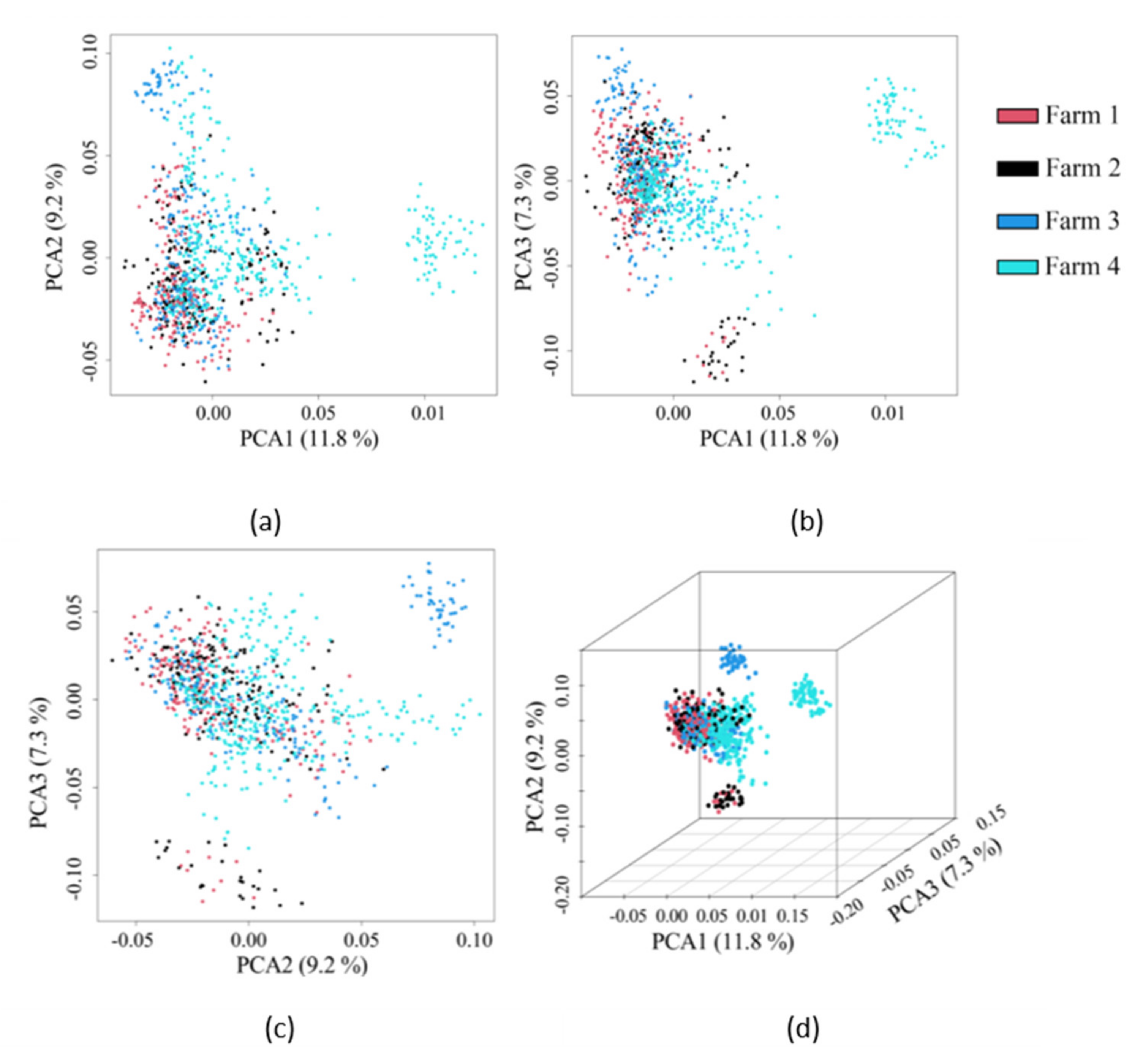 Animals 11 01927 g004 Animals 11 01927 g004