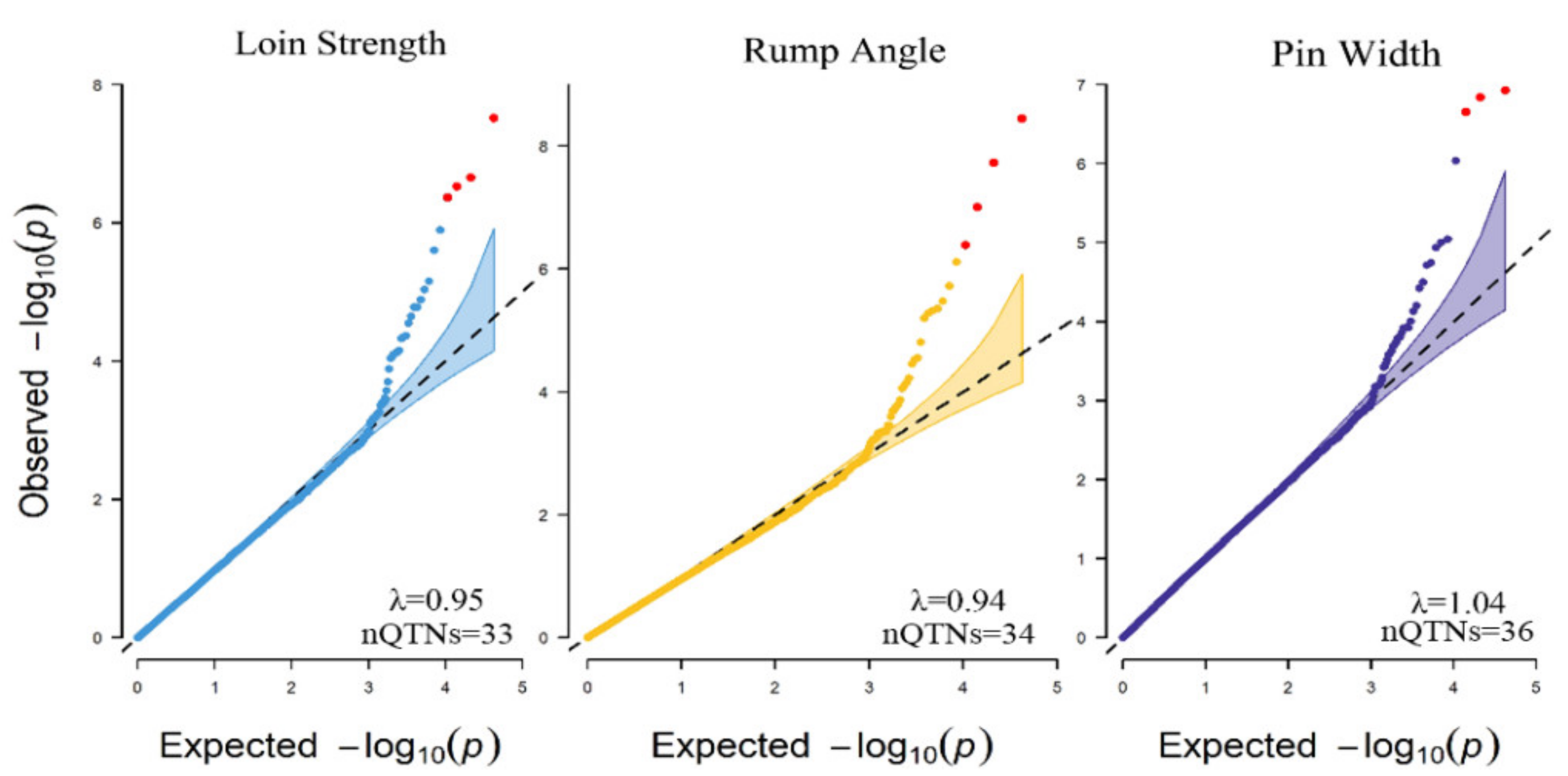 Animals 11 01927 g005 Animals 11 01927 g005