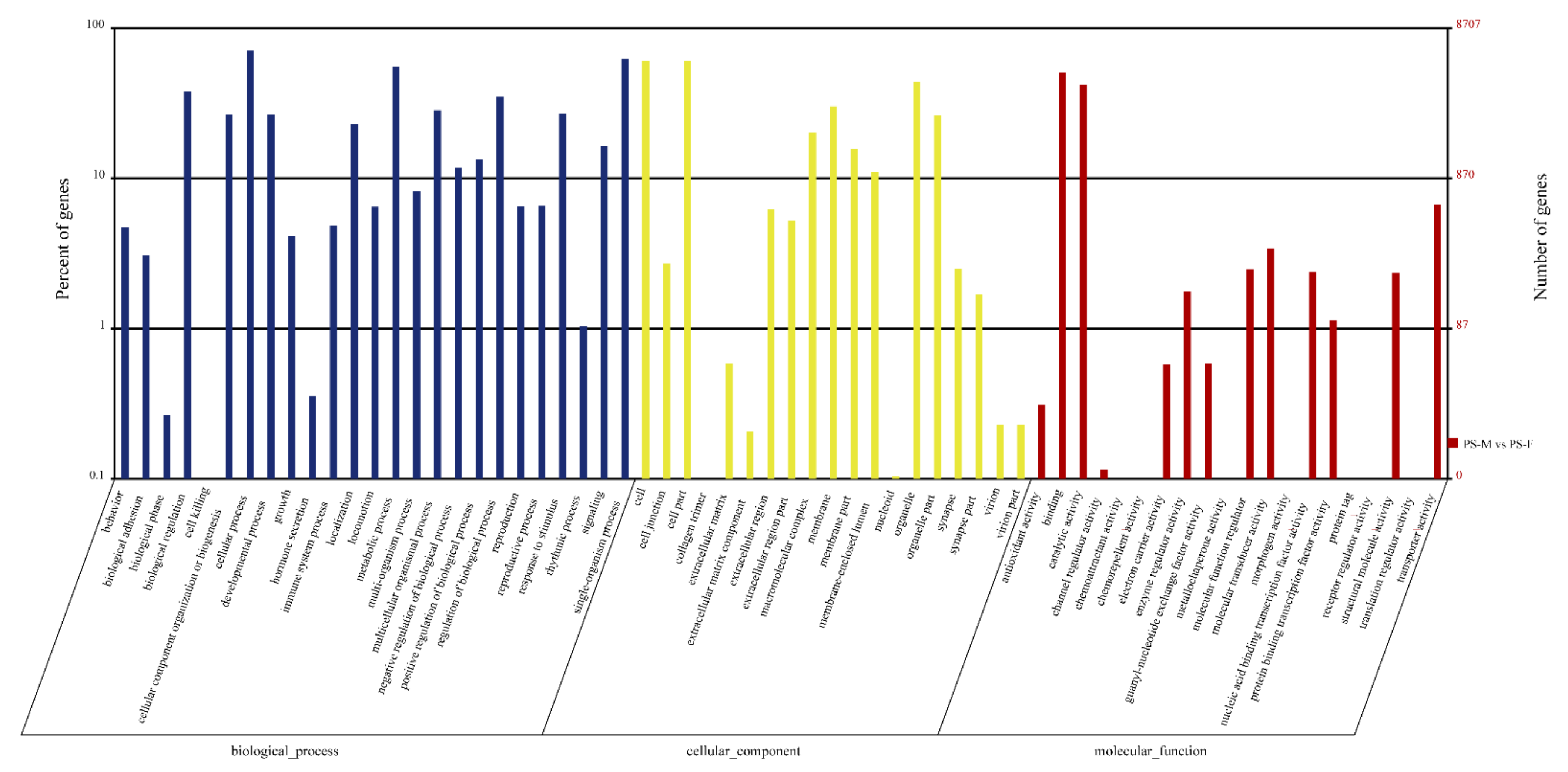 Animals 11 01946 g002 Animals 11 01946 g002