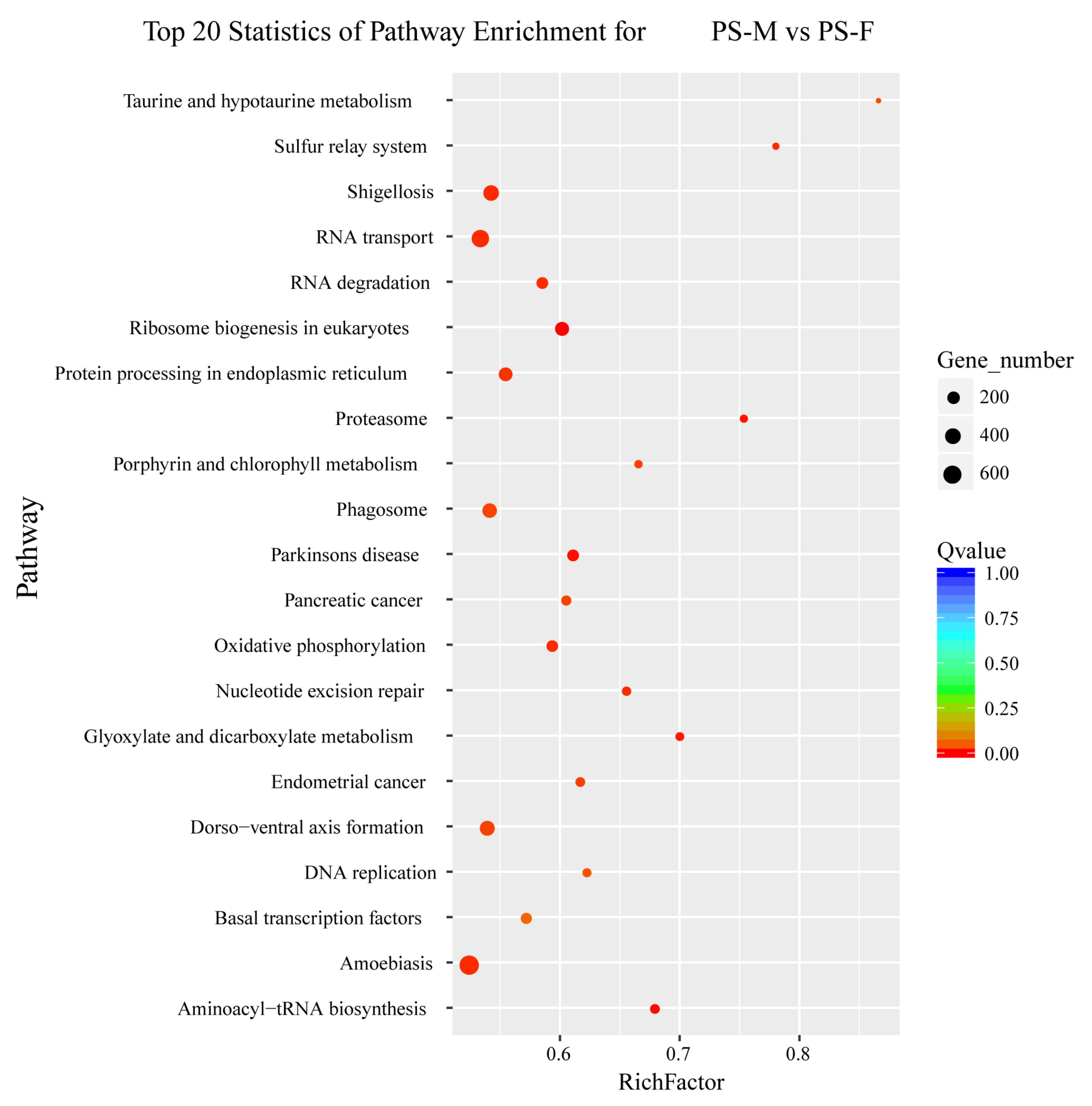 Animals 11 01946 g003 Animals 11 01946 g003