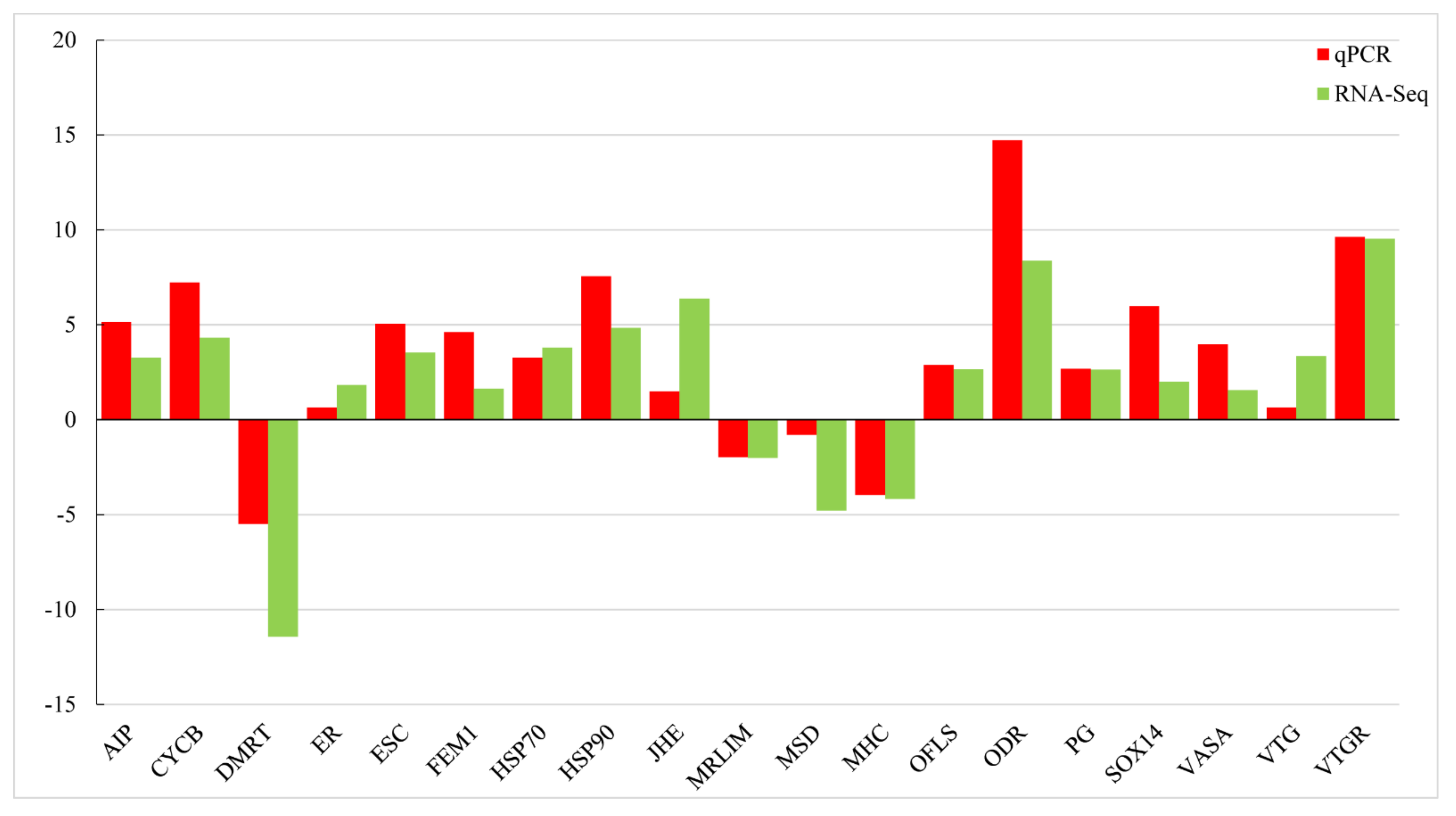 Animals 11 01946 g004 Animals 11 01946 g004