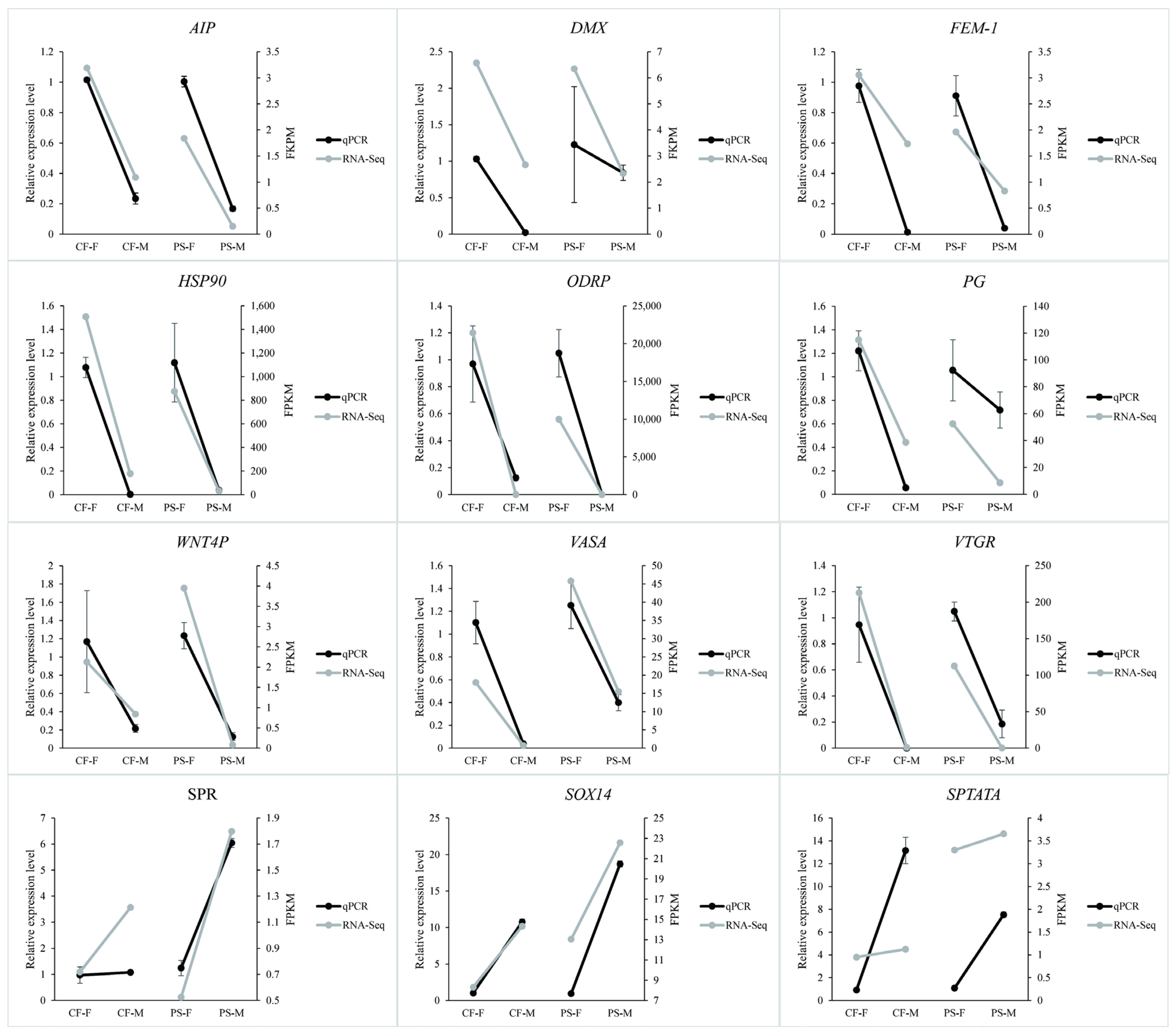 Animals 11 01946 g007 Animals 11 01946 g007
