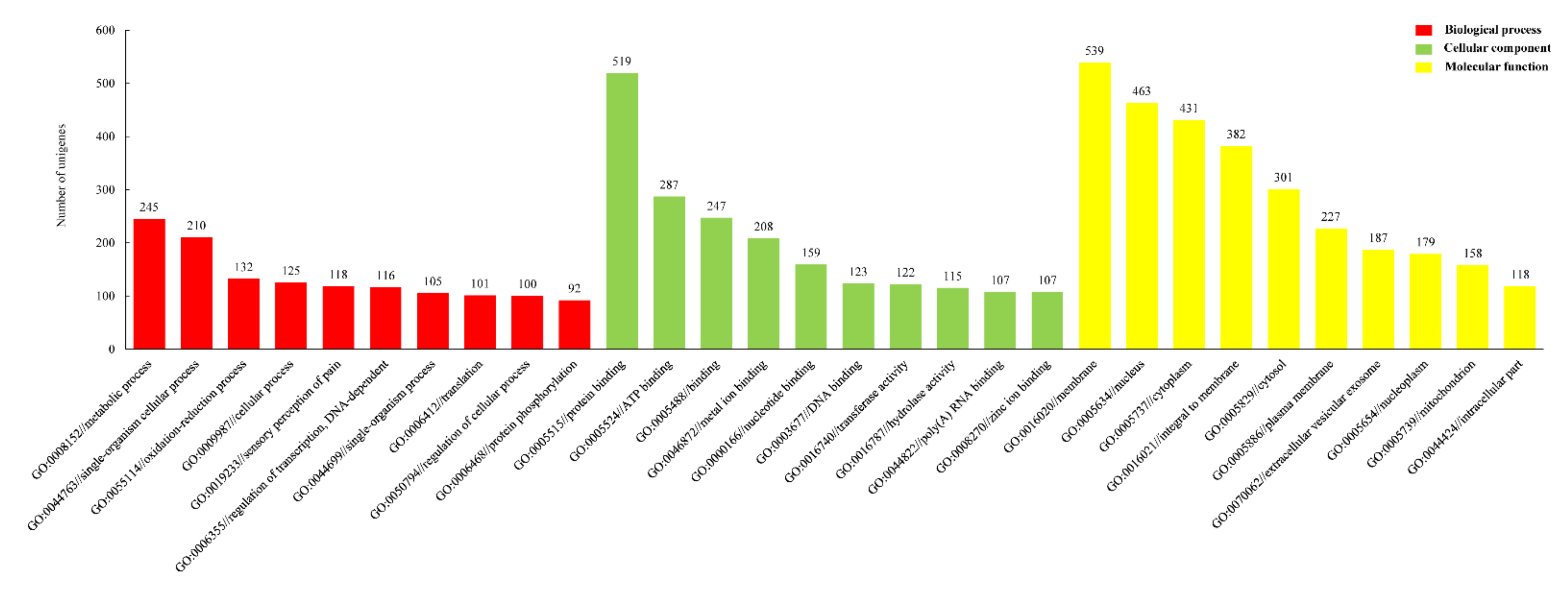 Animals 11 01946 g008 Animals 11 01946 g008