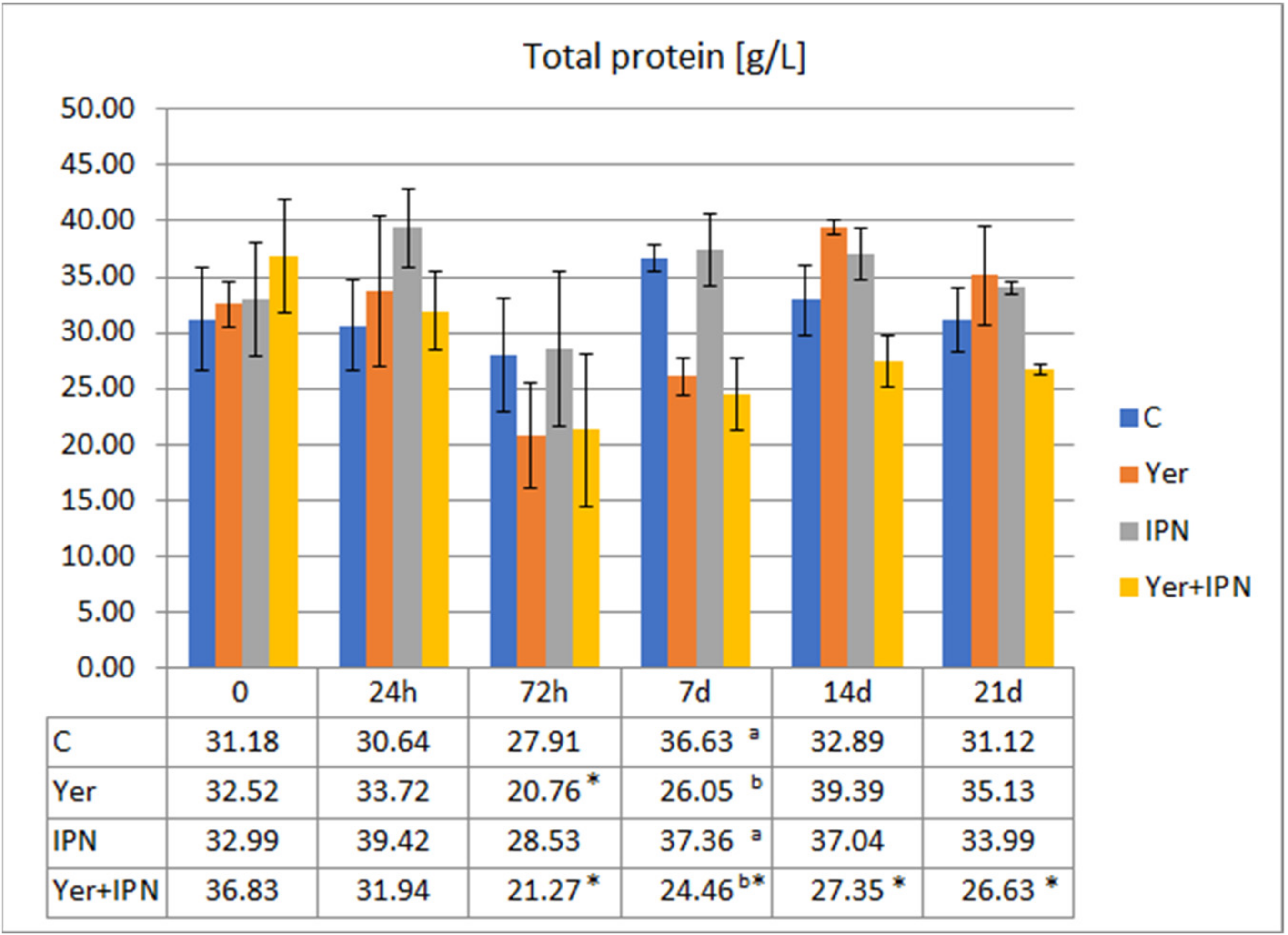 Animals 11 01974 g005