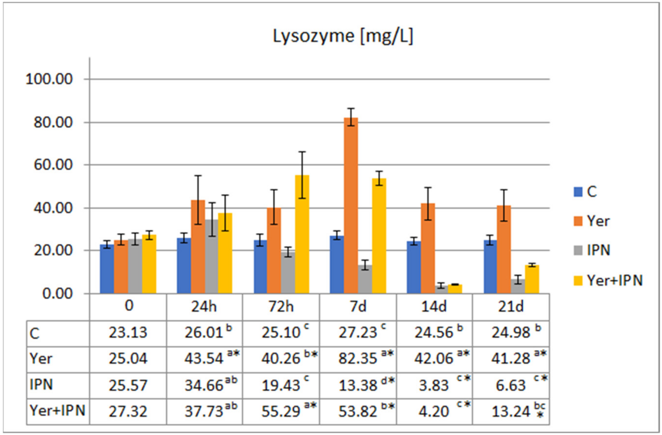 Animals 11 01974 g007