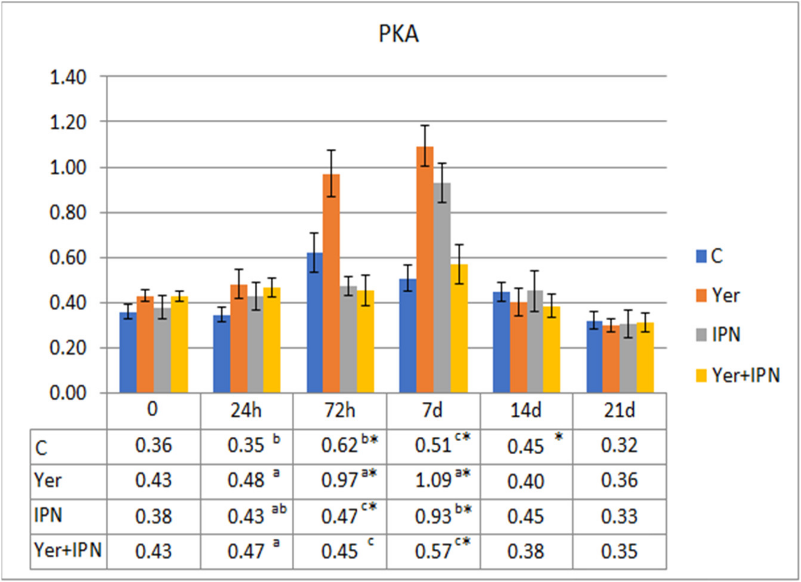 Animals 11 01974 g010