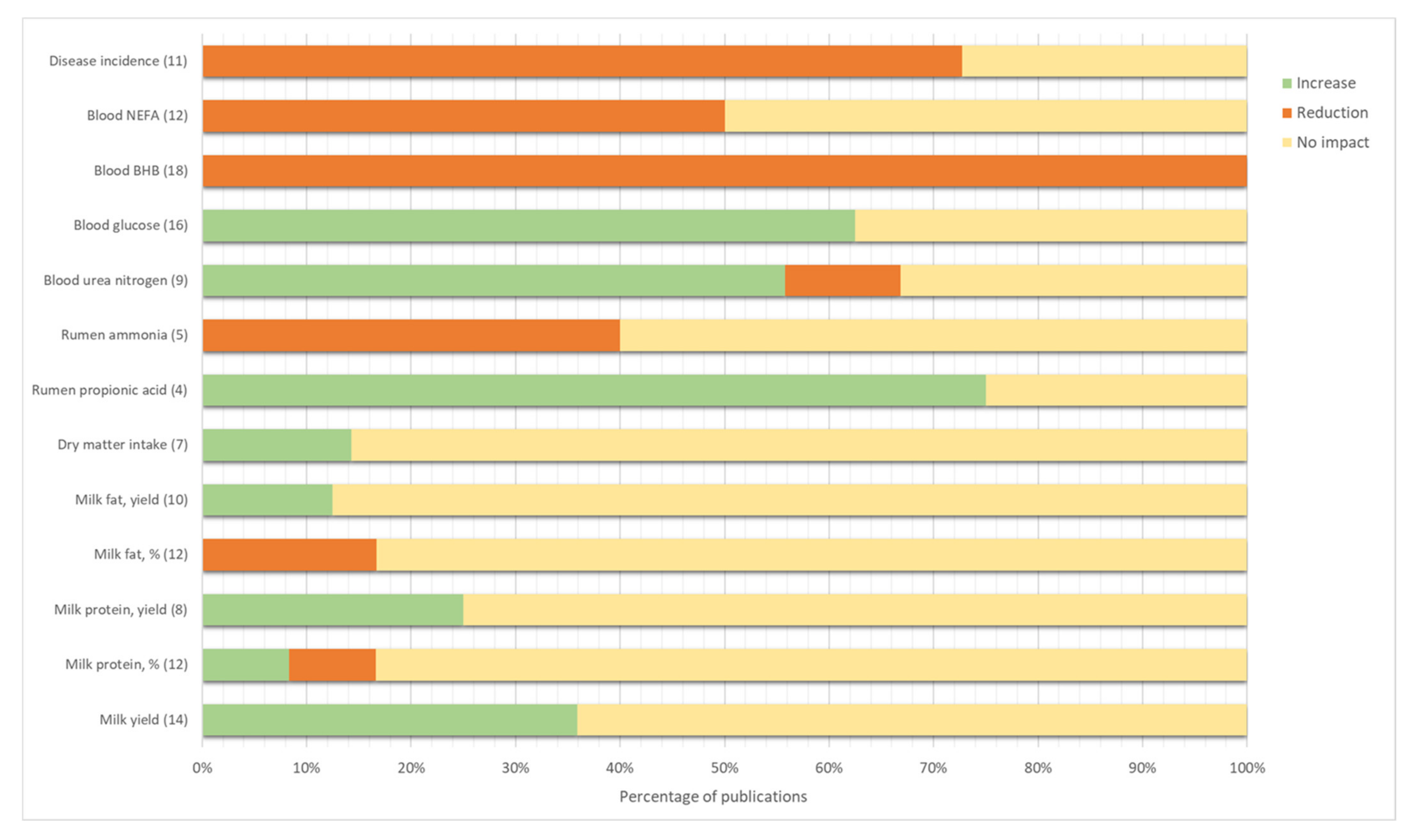 Animals 11 01988 g002