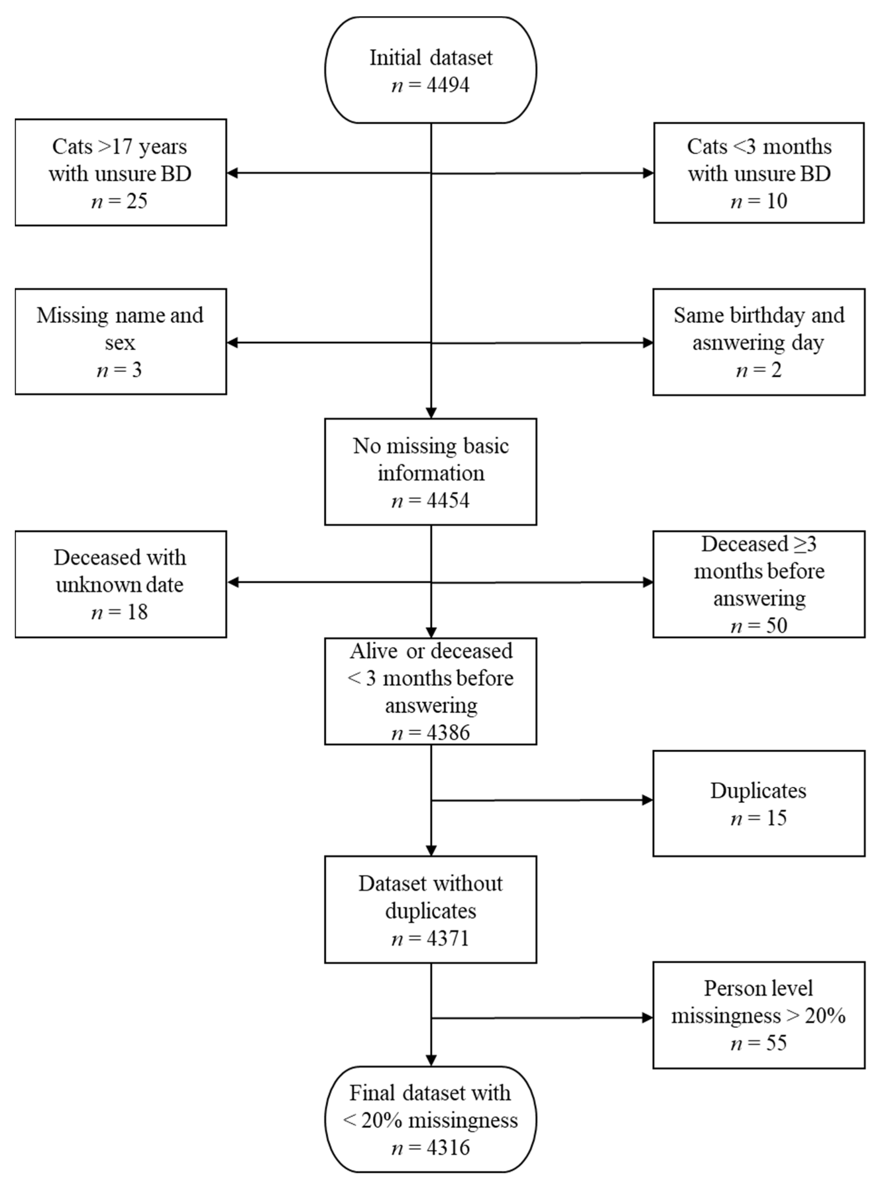 Animals 11 01991 g001