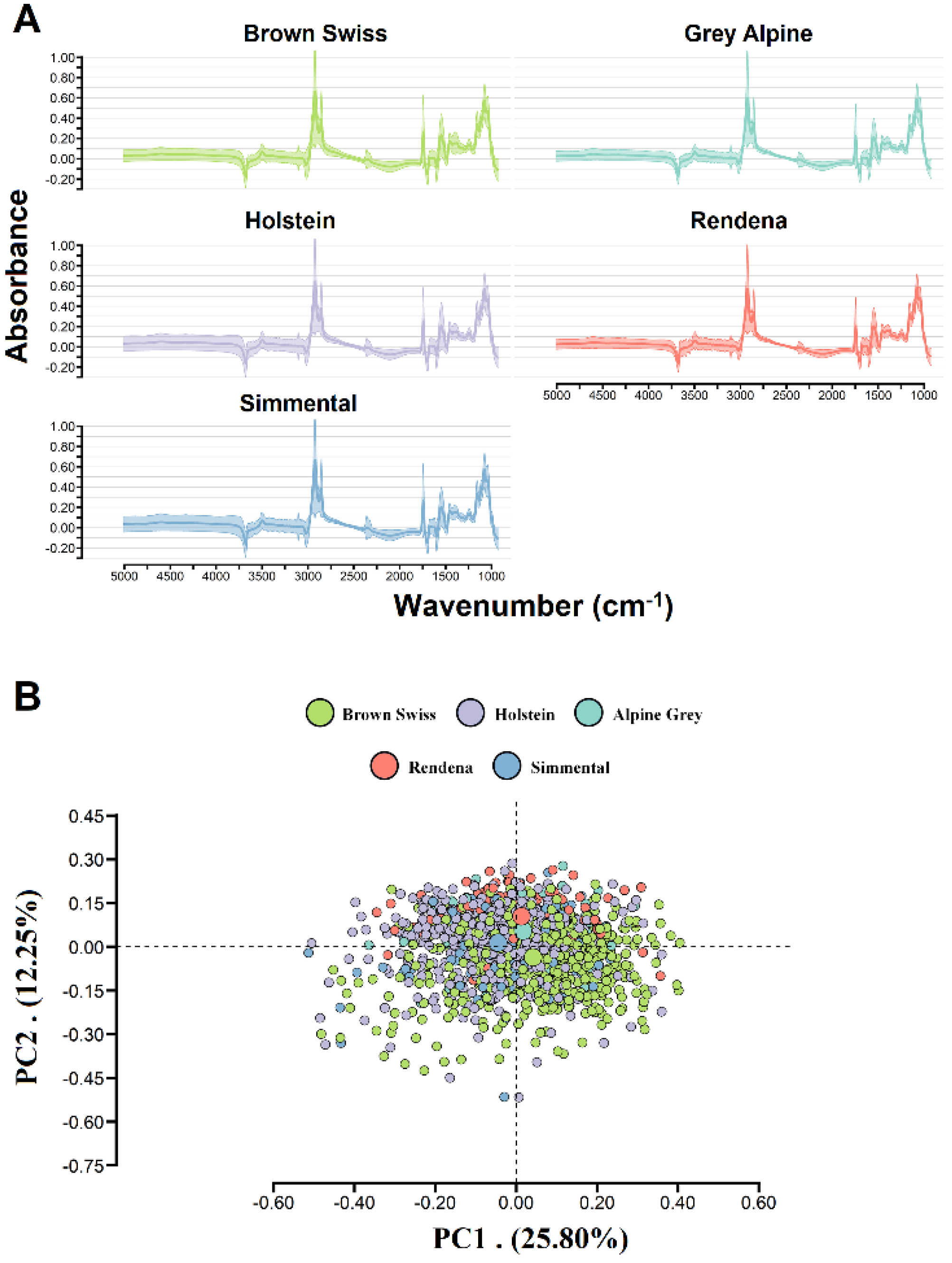 Animals 11 01993 g001