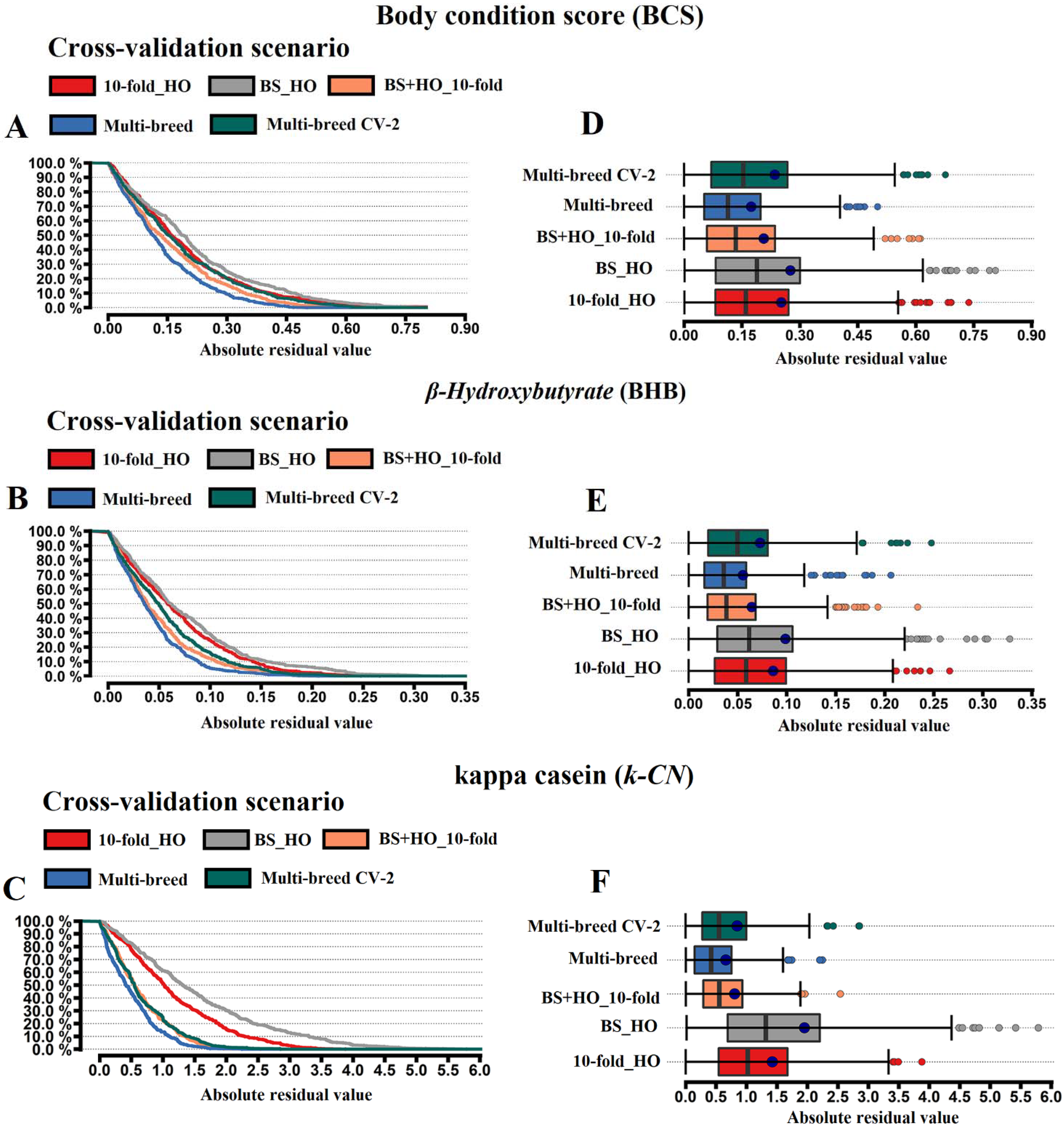 Animals 11 01993 g003