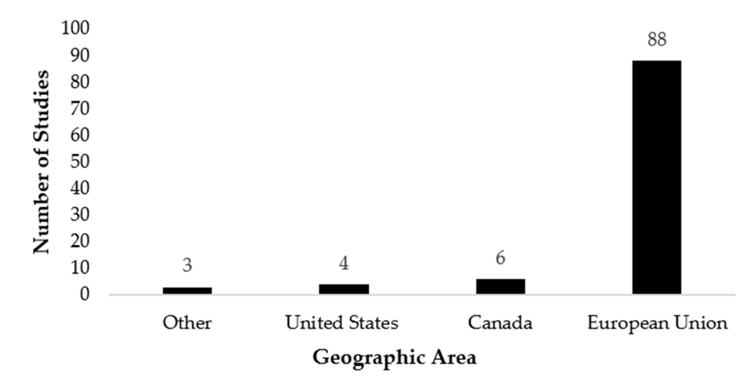 Animals 11 02002 g002