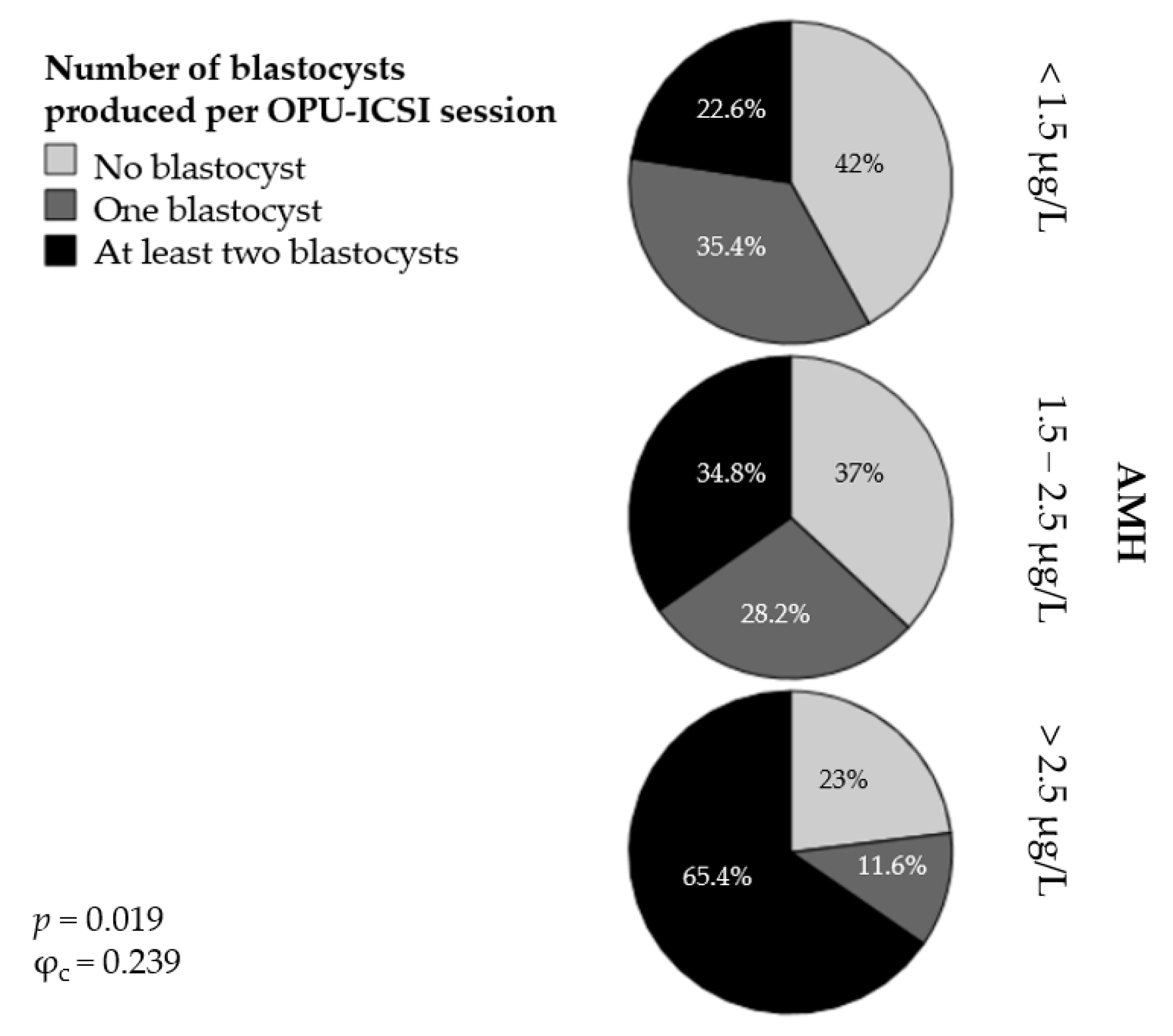 Animals 11 02004 g003