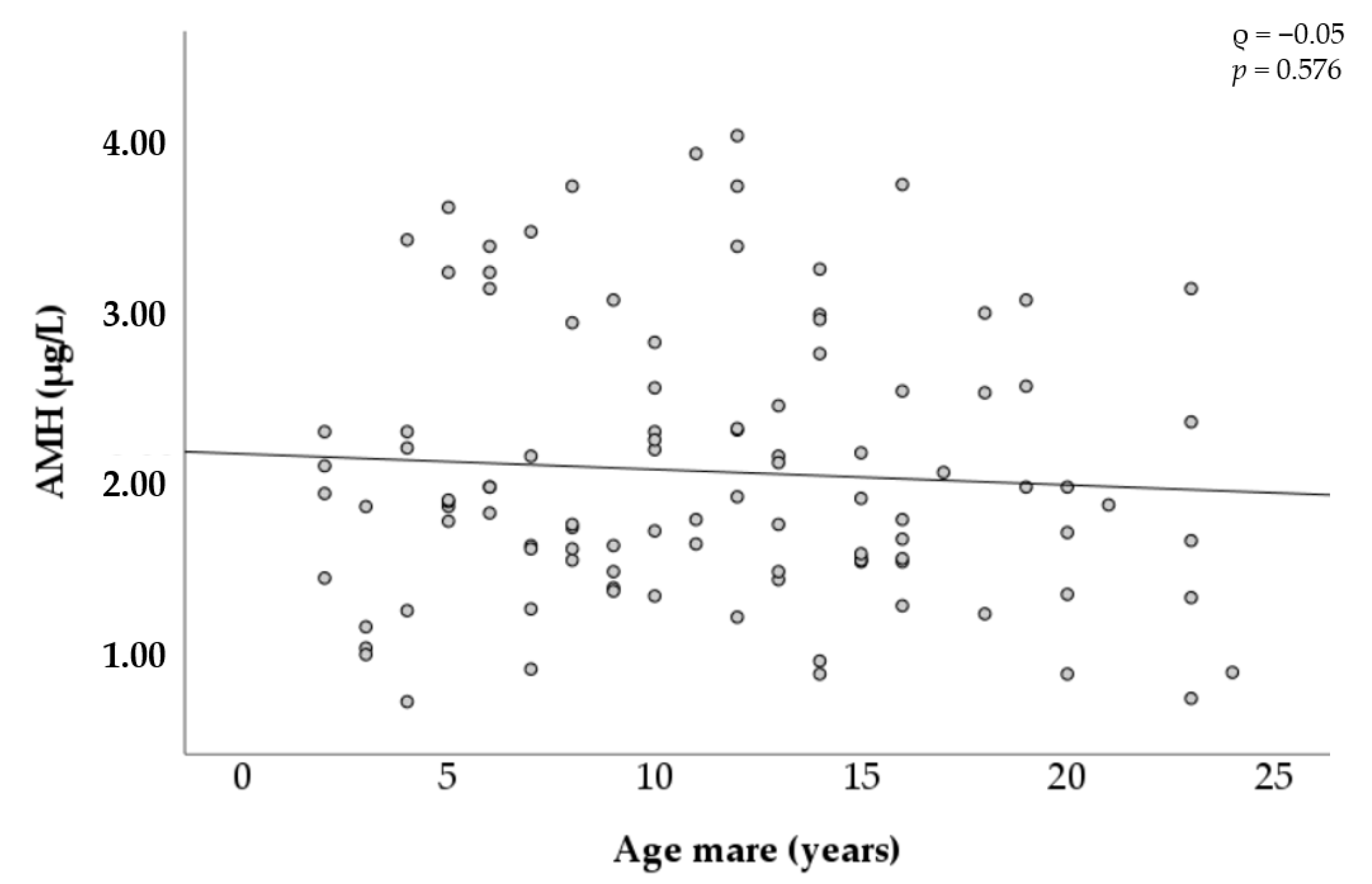 Animals 11 02004 g004