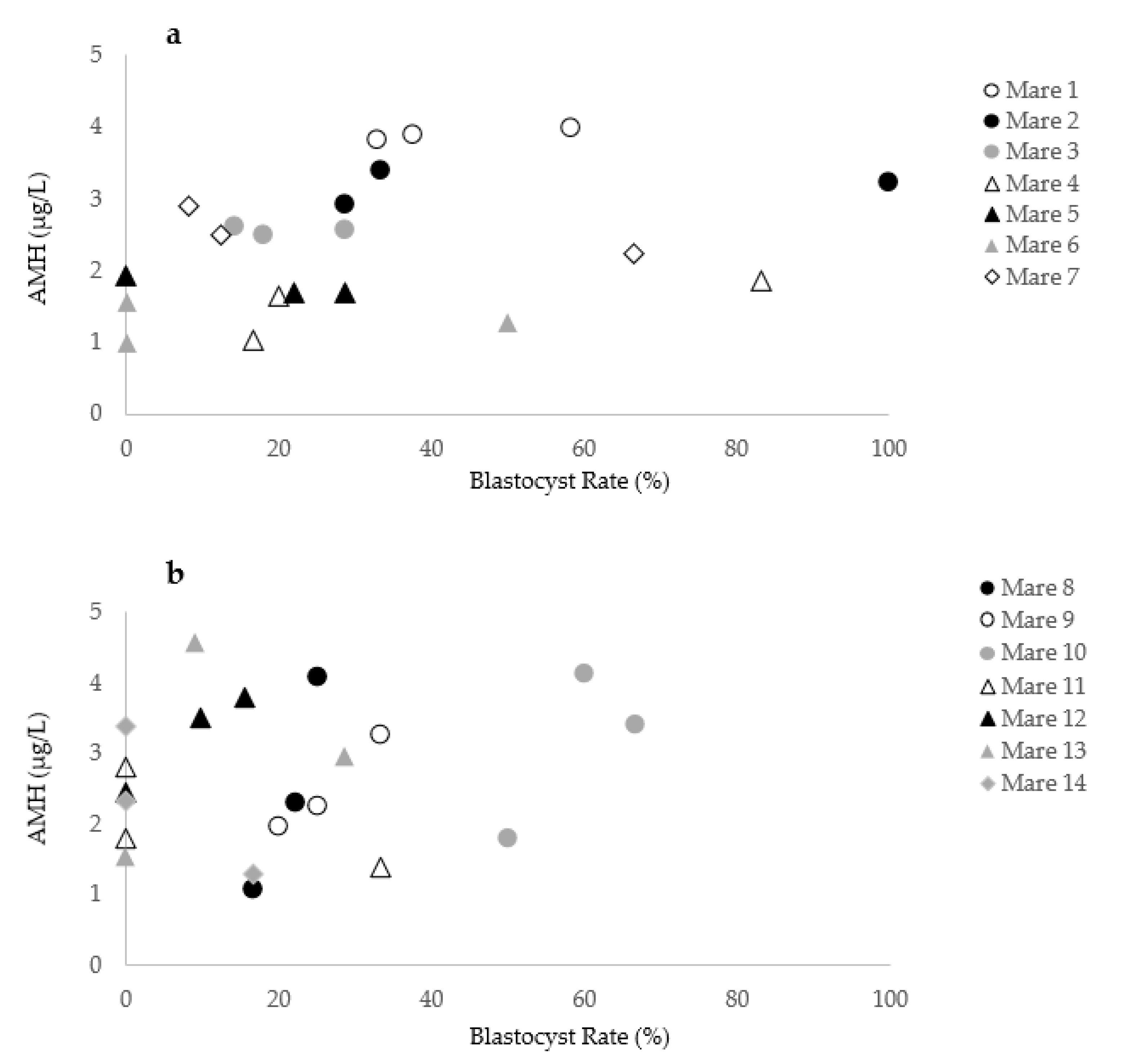 Animals 11 02004 g006