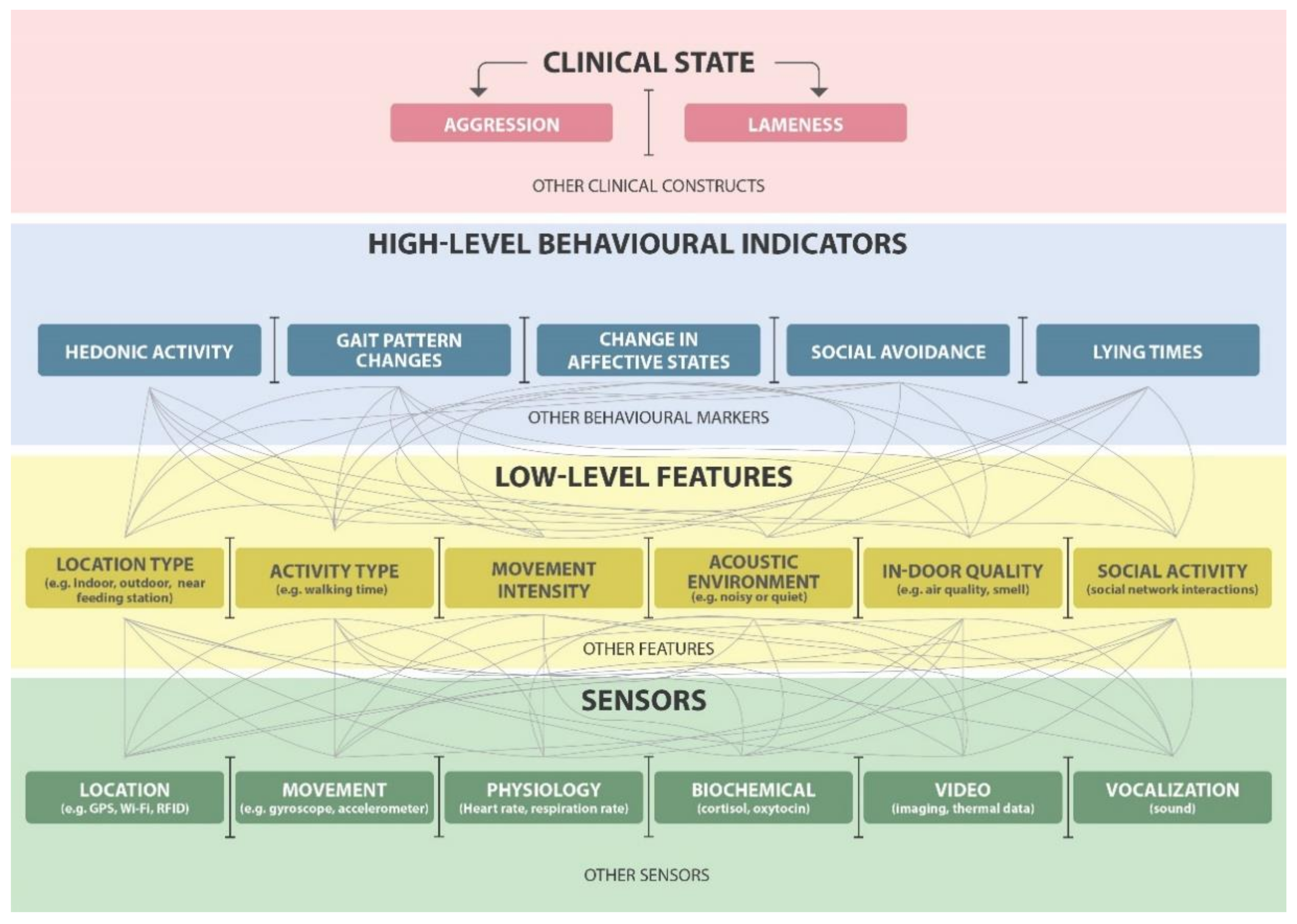 Animals 11 02009 g002