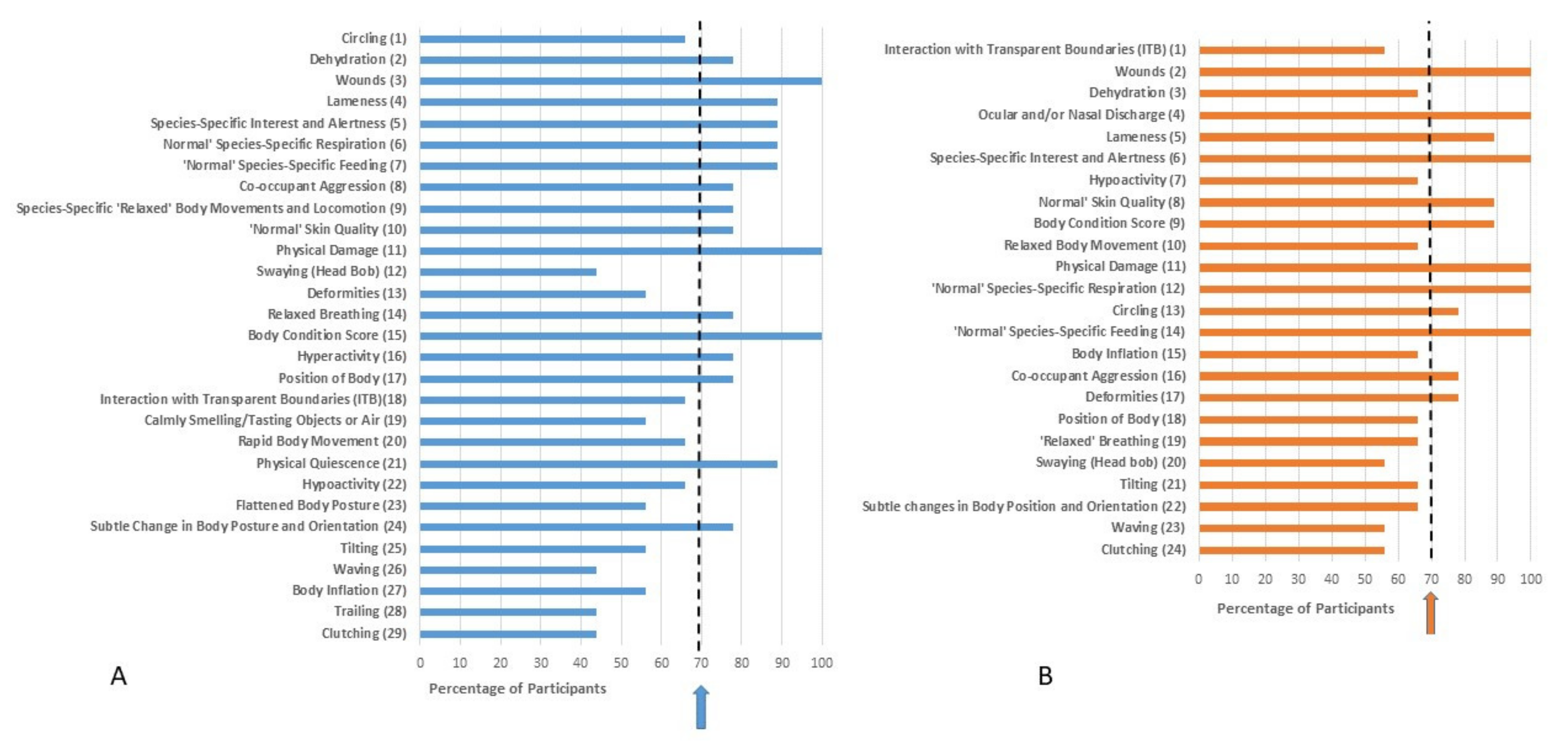 Animals 11 02010 g003
