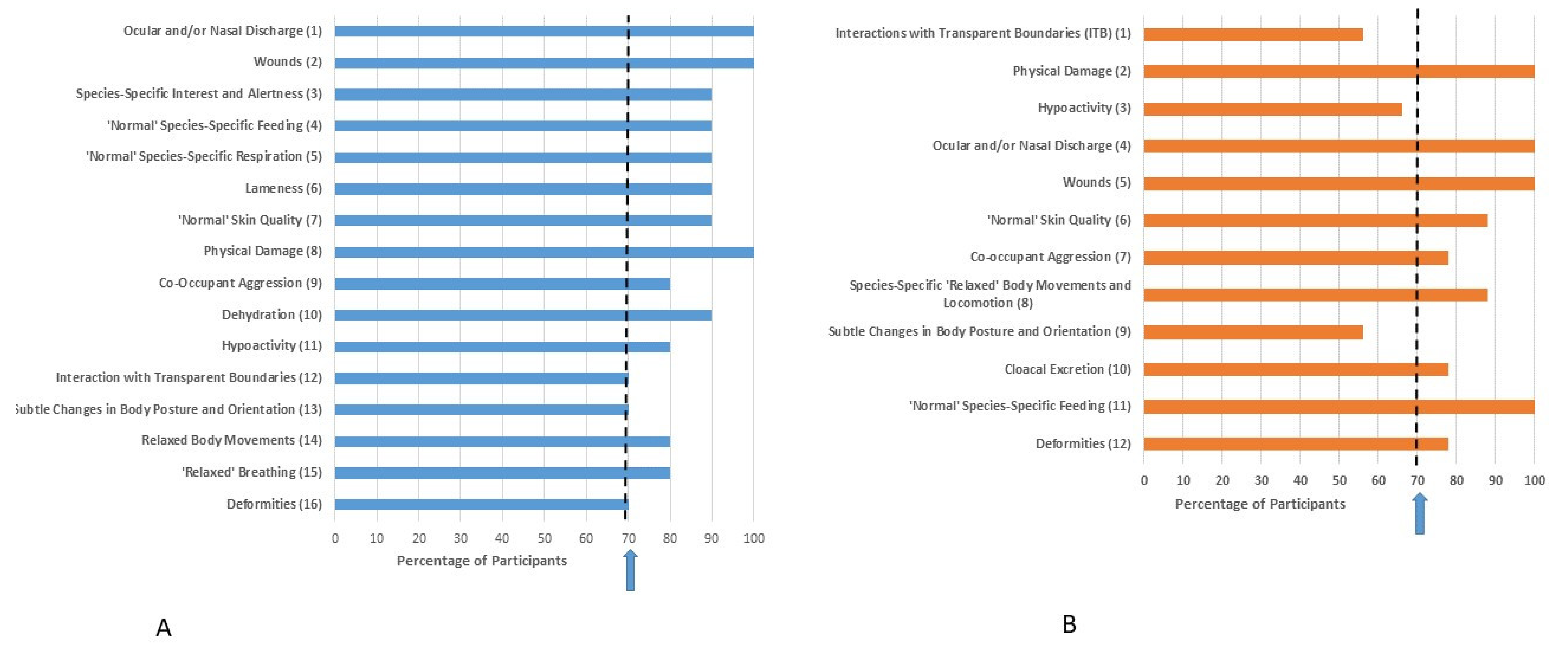 Animals 11 02010 g004