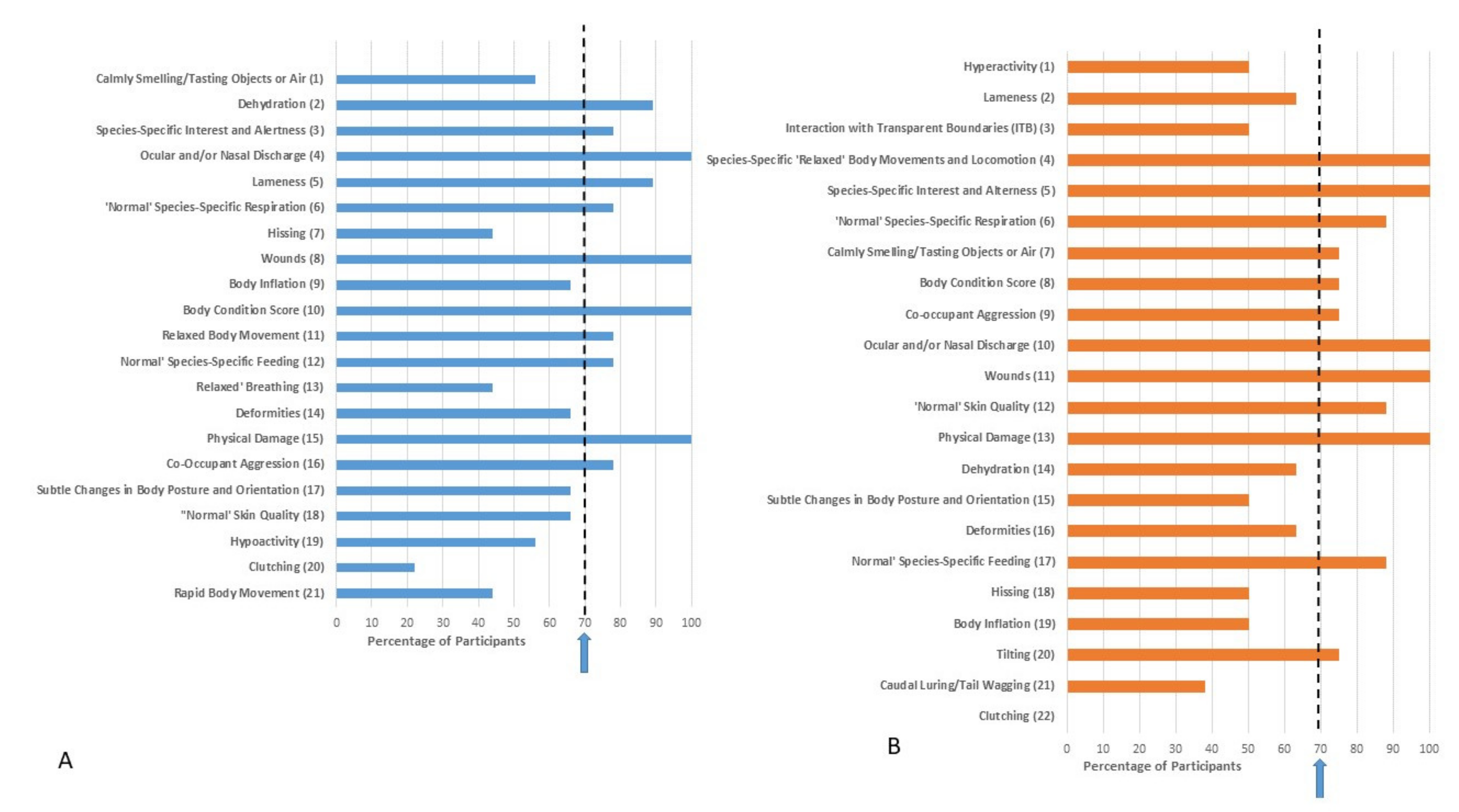 Animals 11 02010 g005
