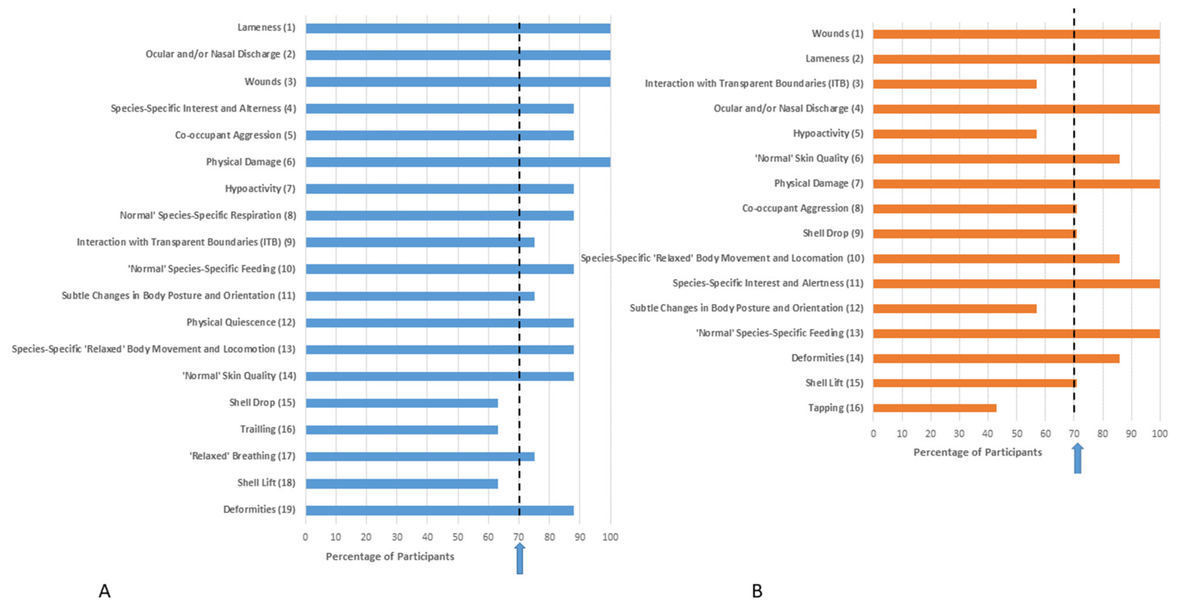 Animals 11 02010 g006