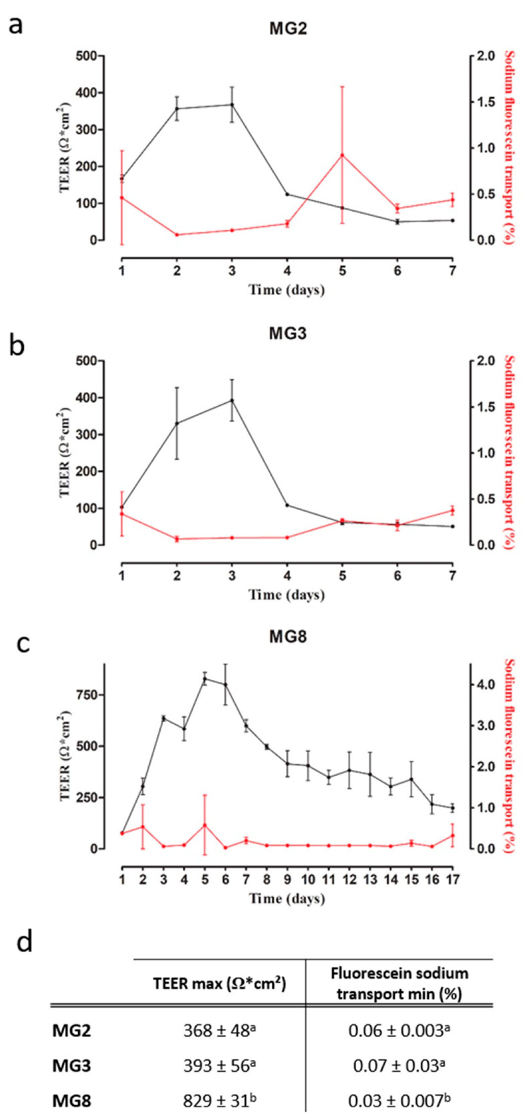 Animals 11 02012 g005