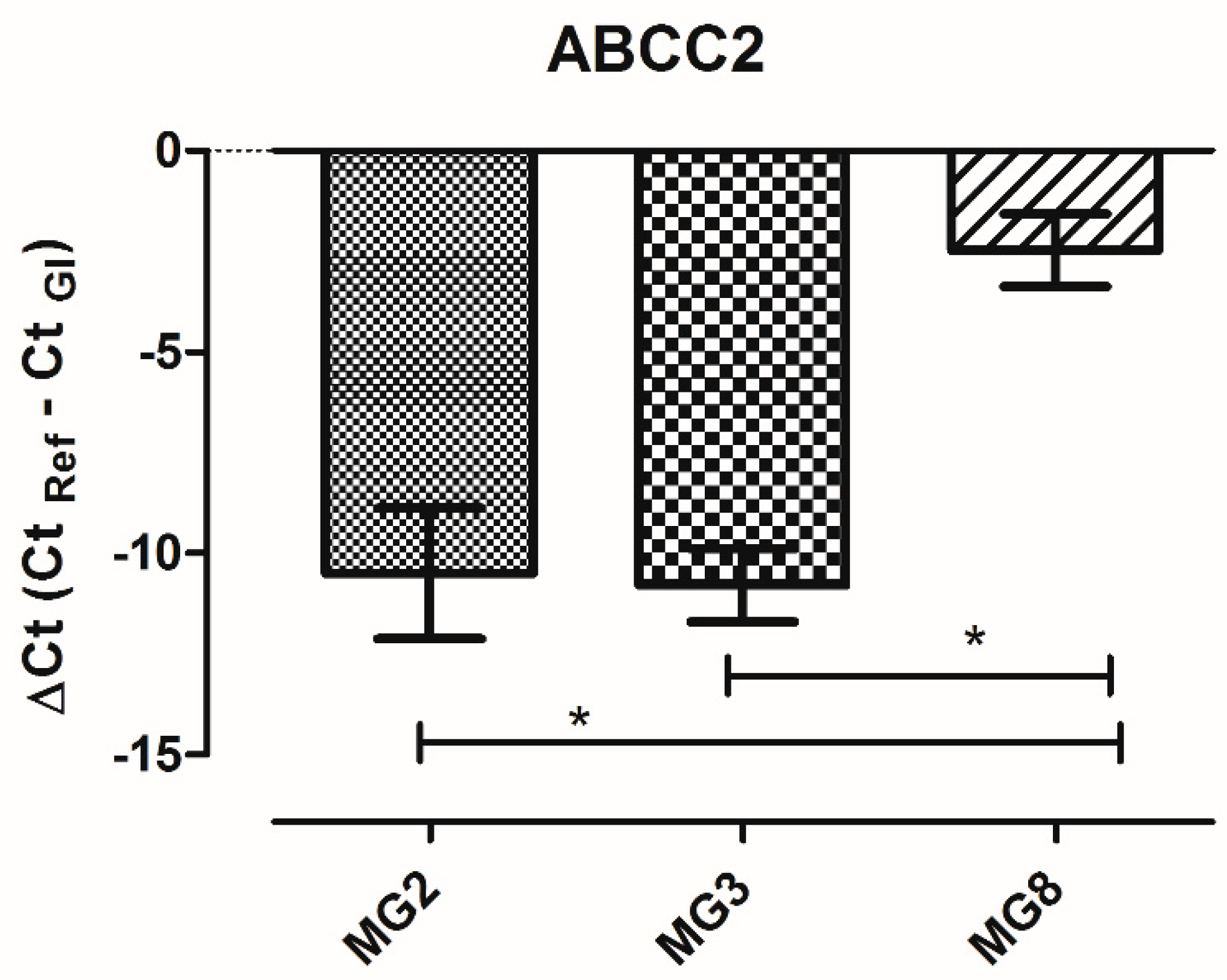 Animals 11 02012 g007