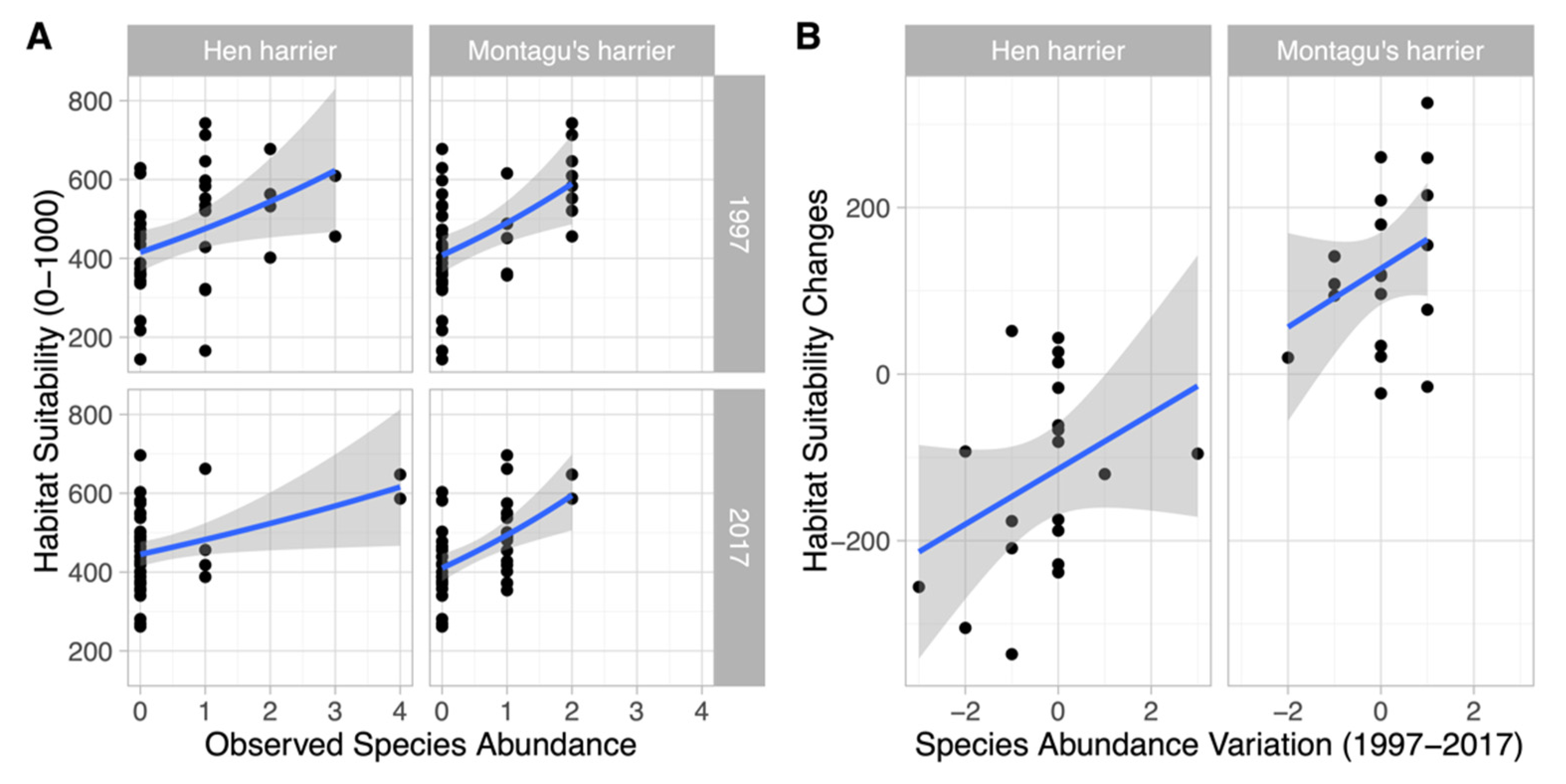 Animals 11 02020 g005
