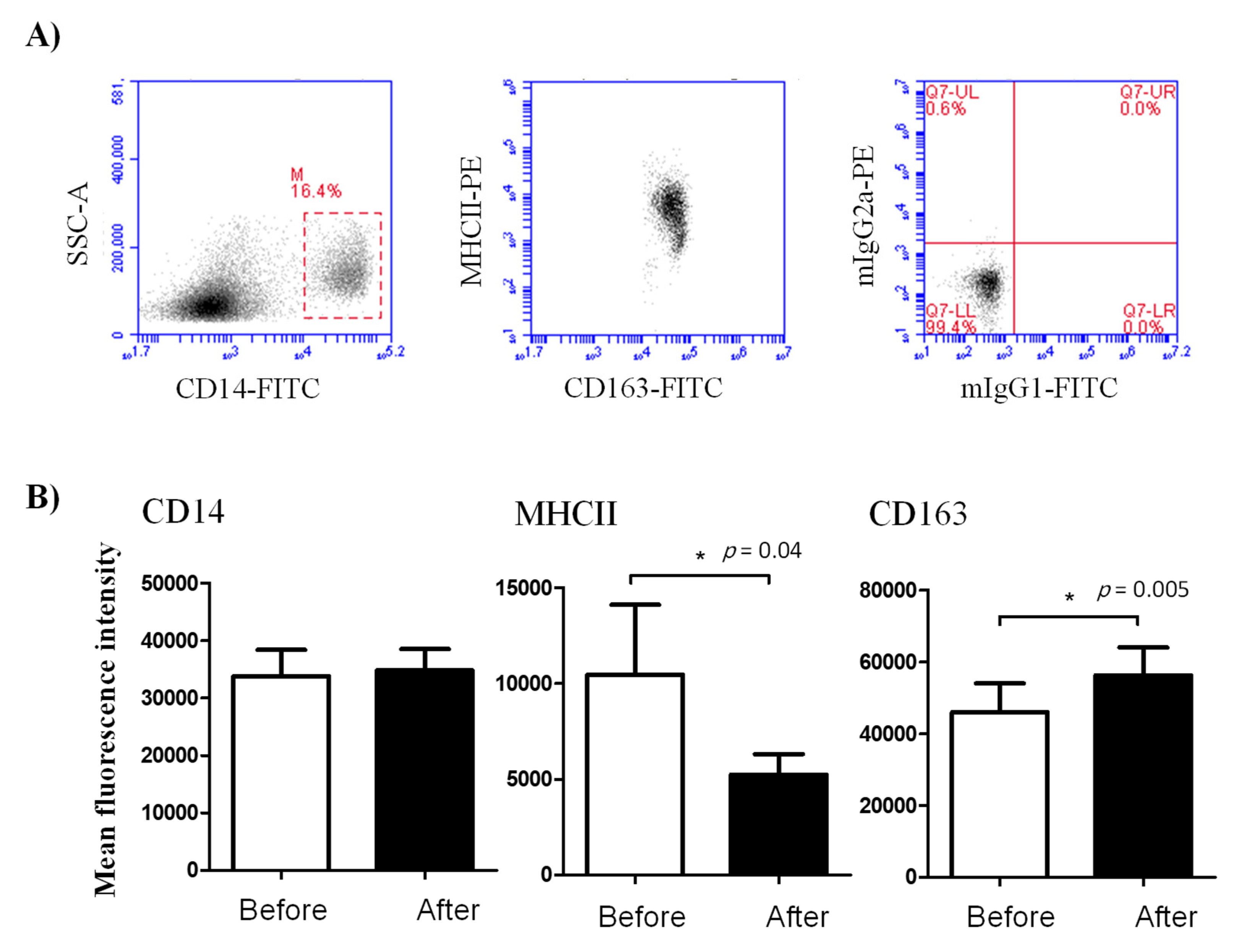 Animals 11 02023 g003 Animals 11 02023 g003