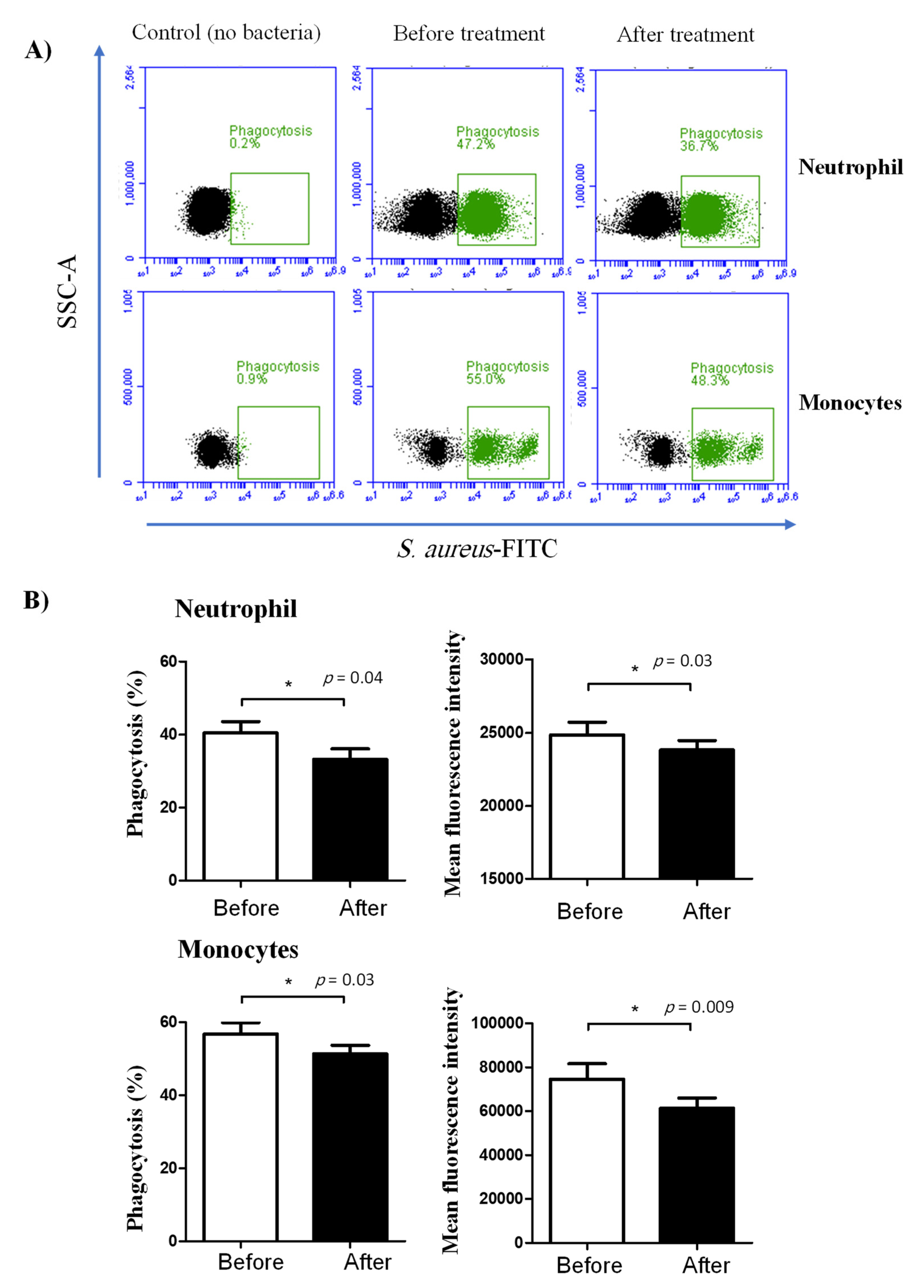 Animals 11 02023 g004 Animals 11 02023 g004