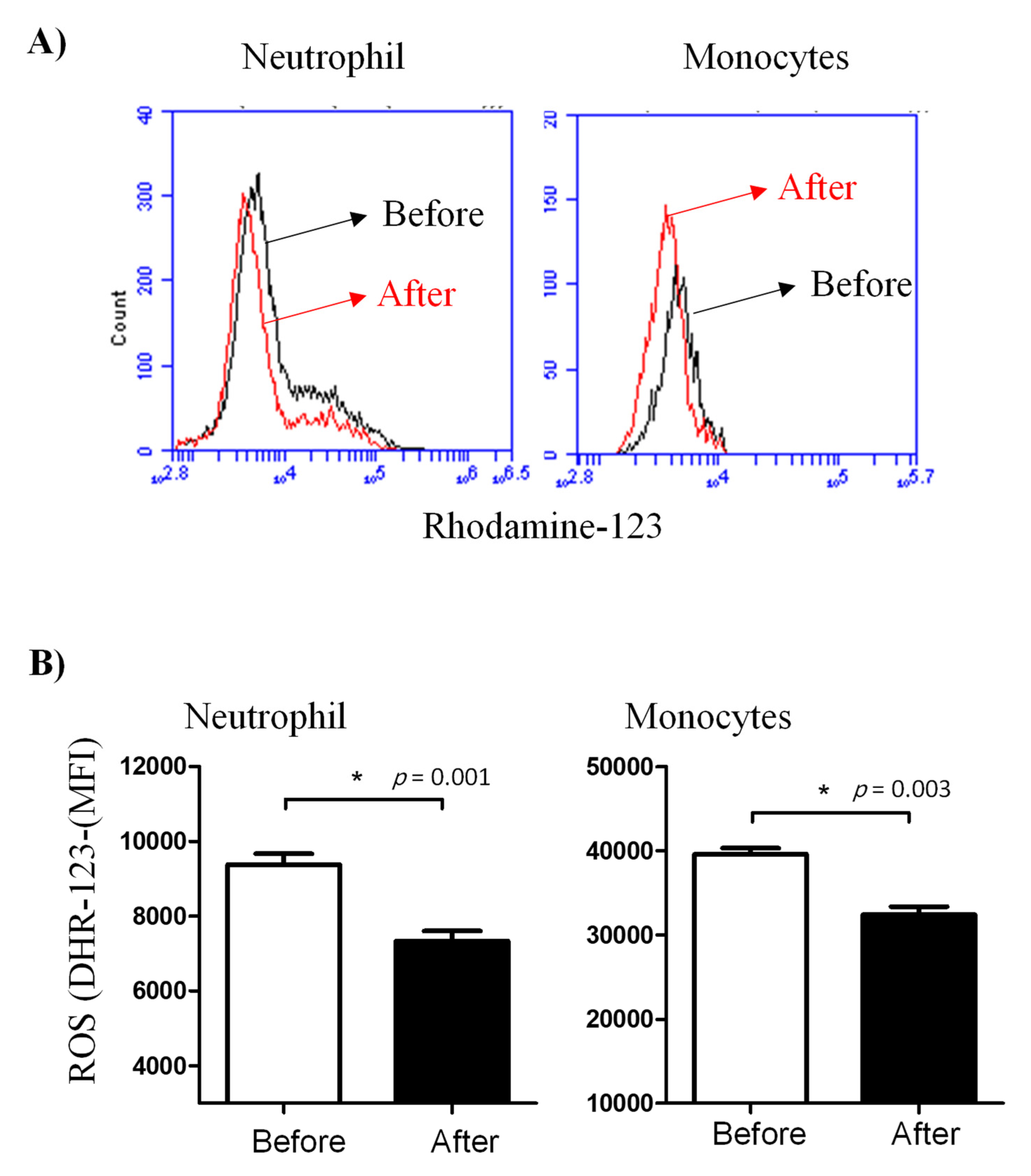 Animals 11 02023 g005 Animals 11 02023 g005