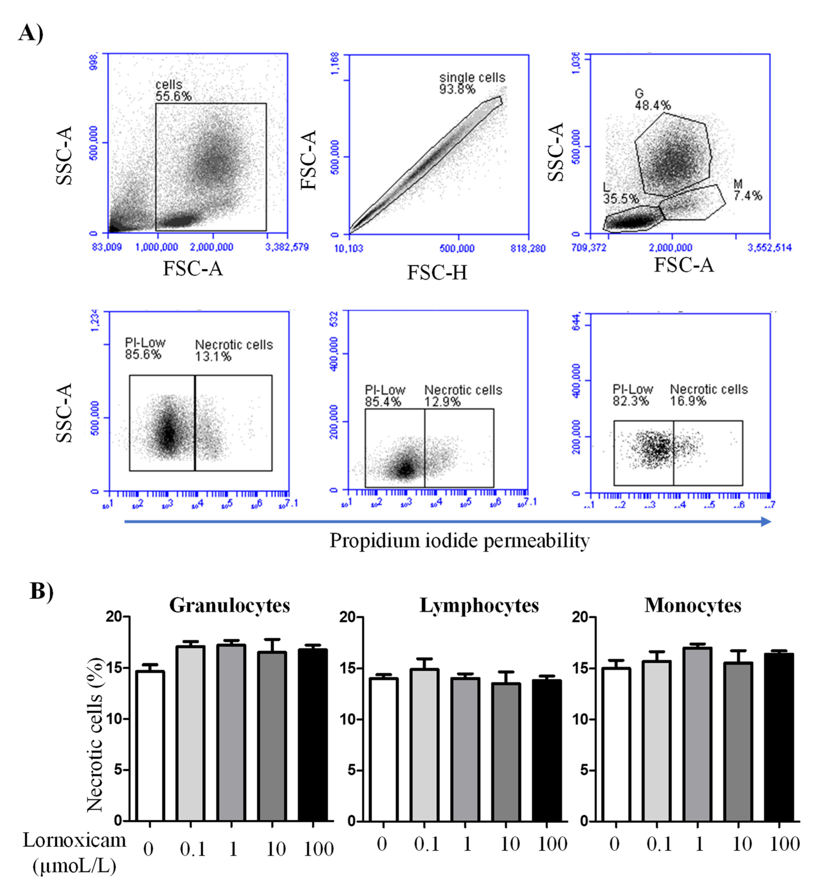 Animals 11 02023 g006 Animals 11 02023 g006