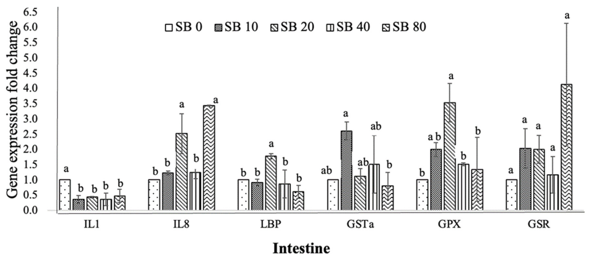 Animals 11 02035 g002