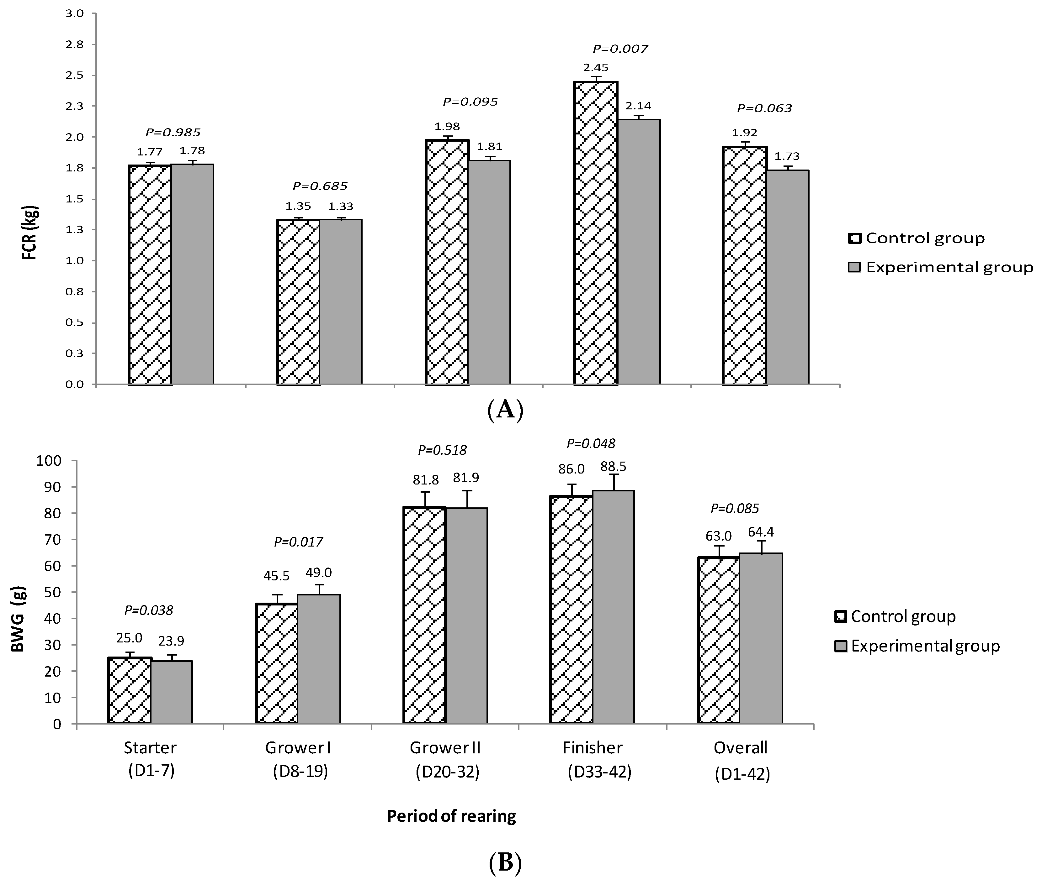 Animals 11 02040 g001