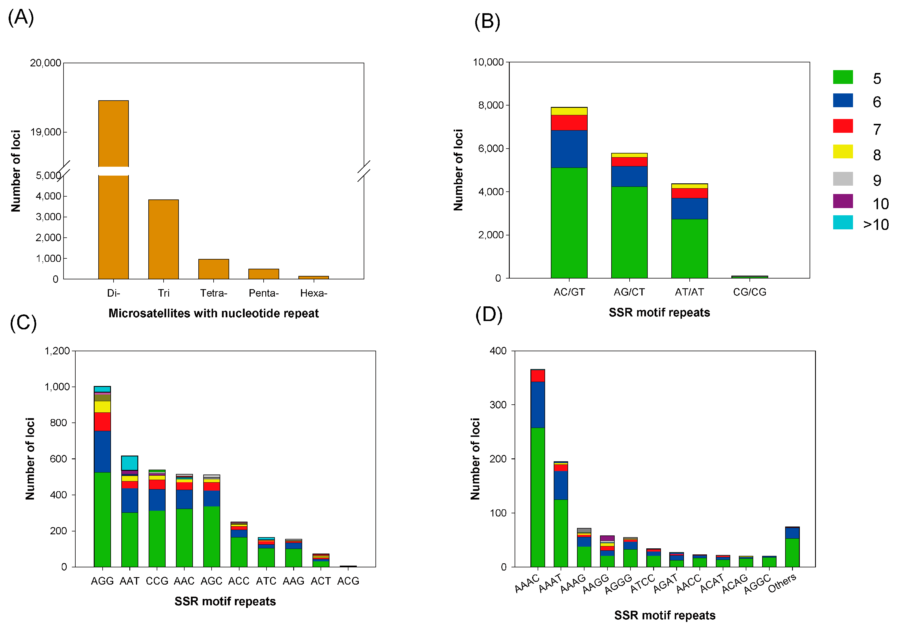 Animals 11 02046 g006