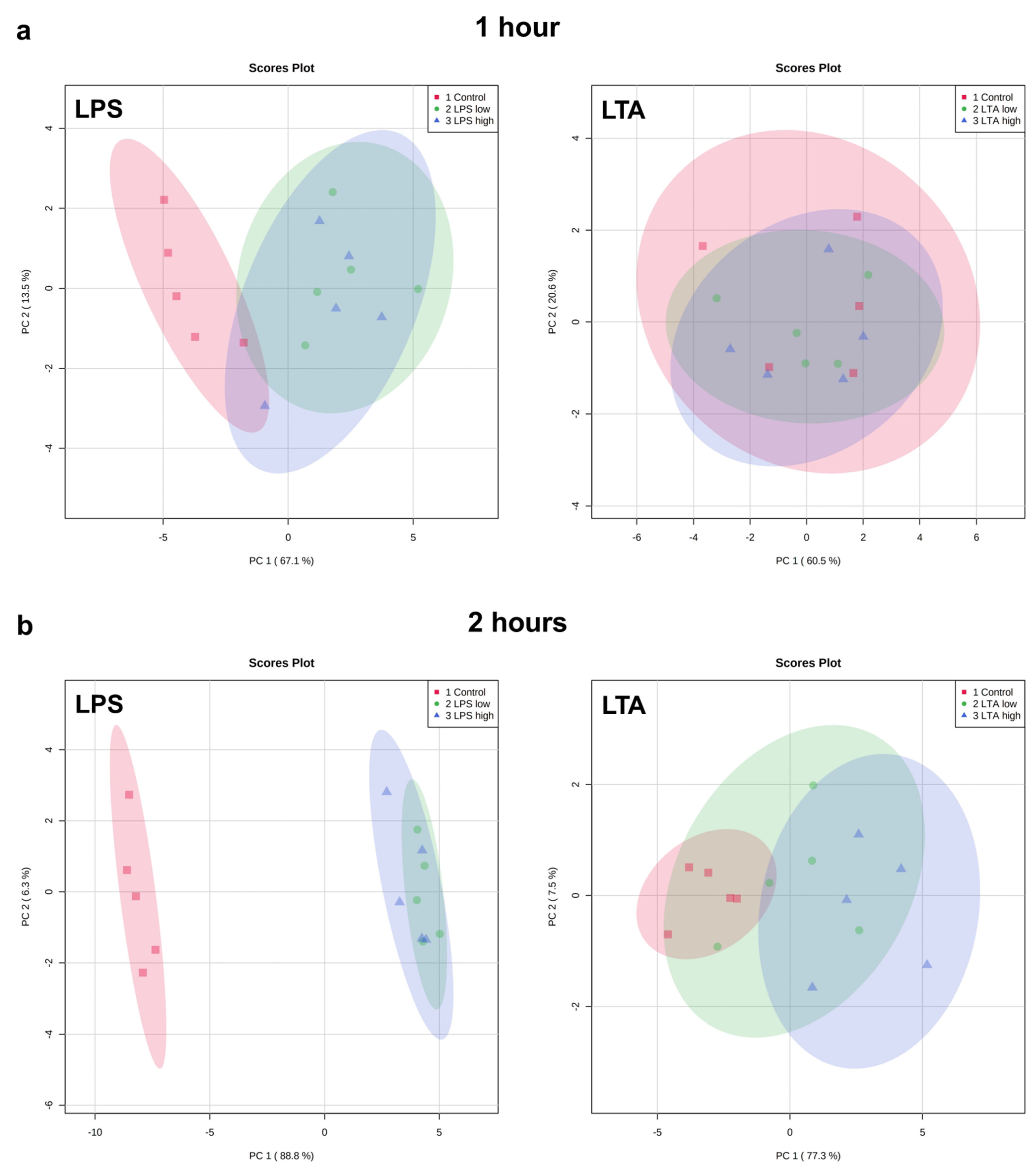 Animals 11 02058 g003a