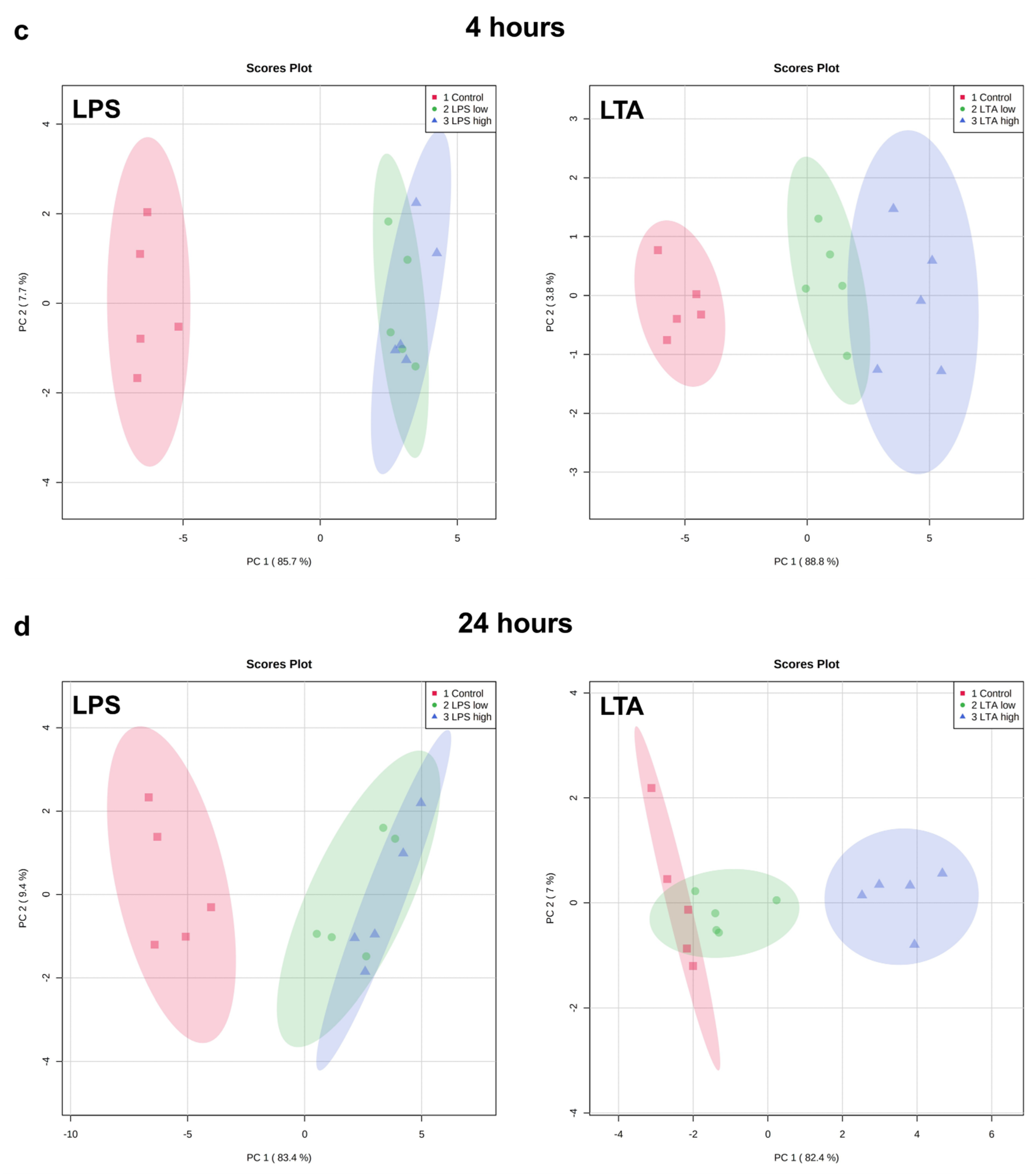 Animals 11 02058 g003b