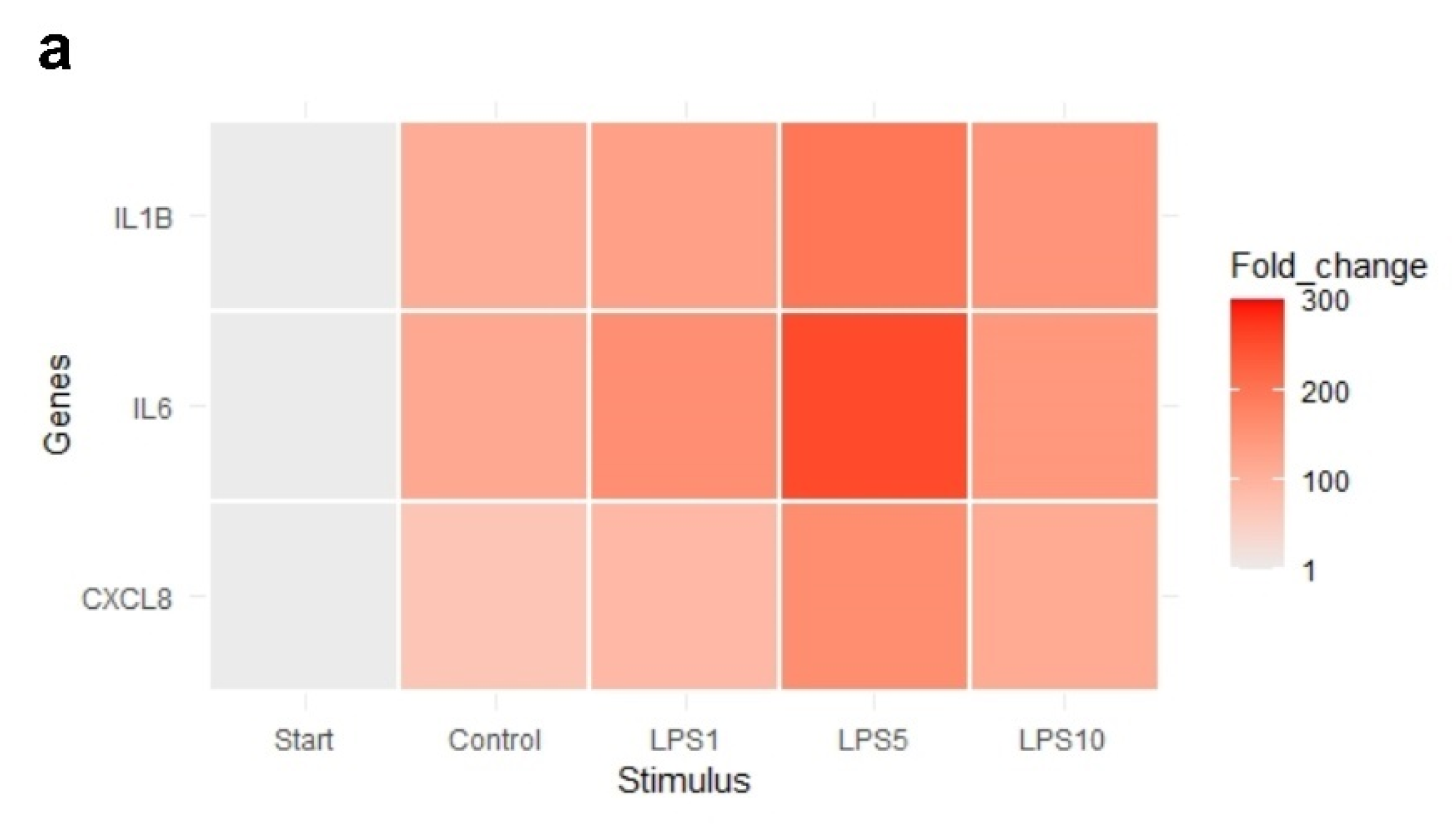 Animals 11 02058 g007a