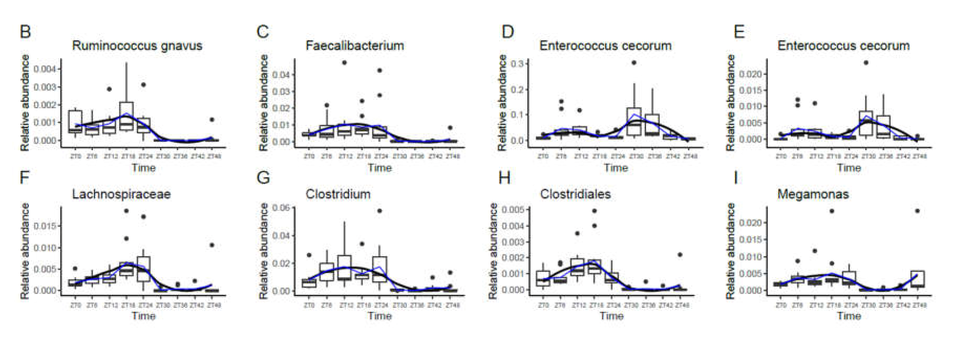 Animals 11 02065 g003b