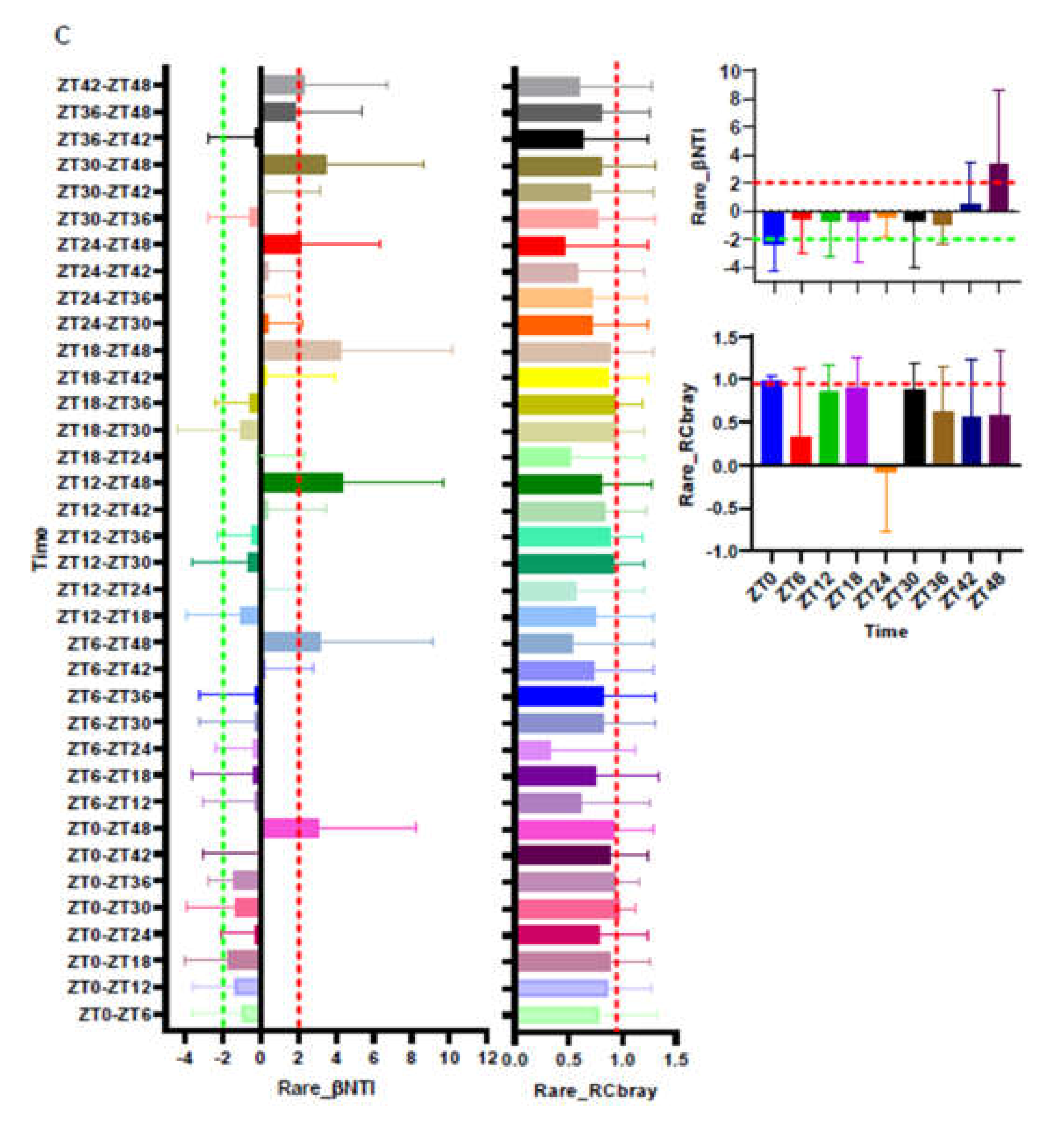 Animals 11 02065 g004b
