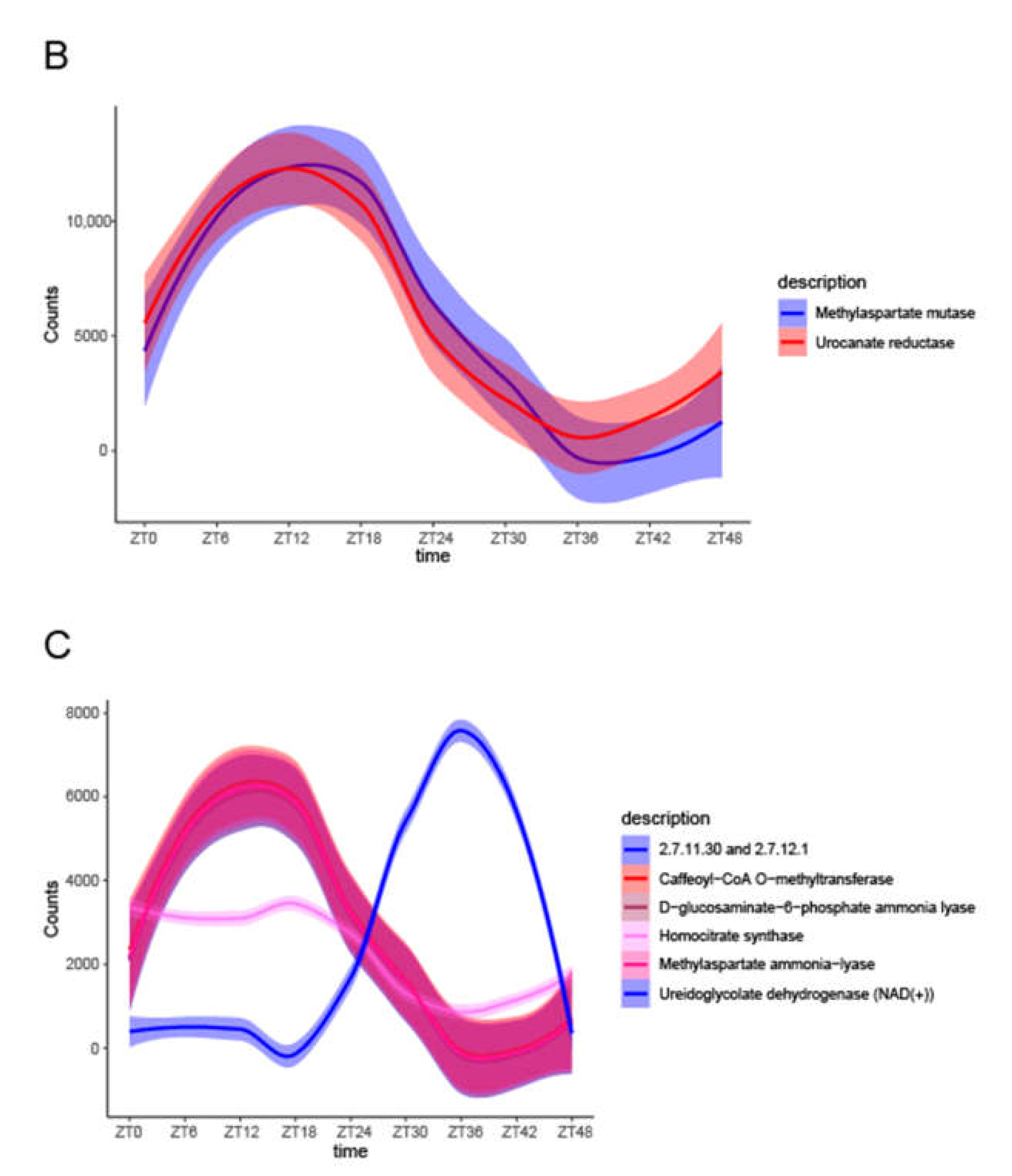 Animals 11 02065 g005b