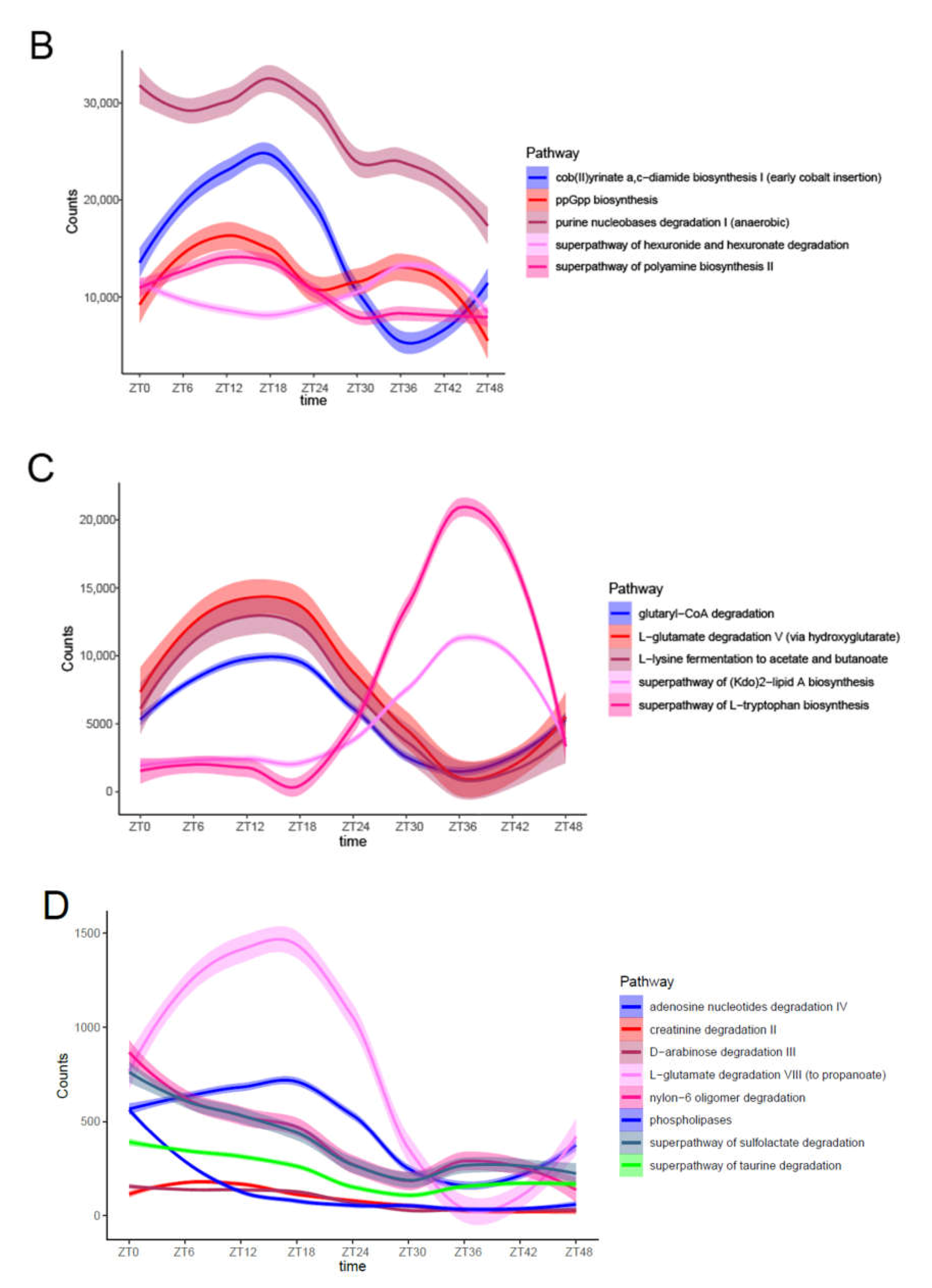 Animals 11 02065 g006b