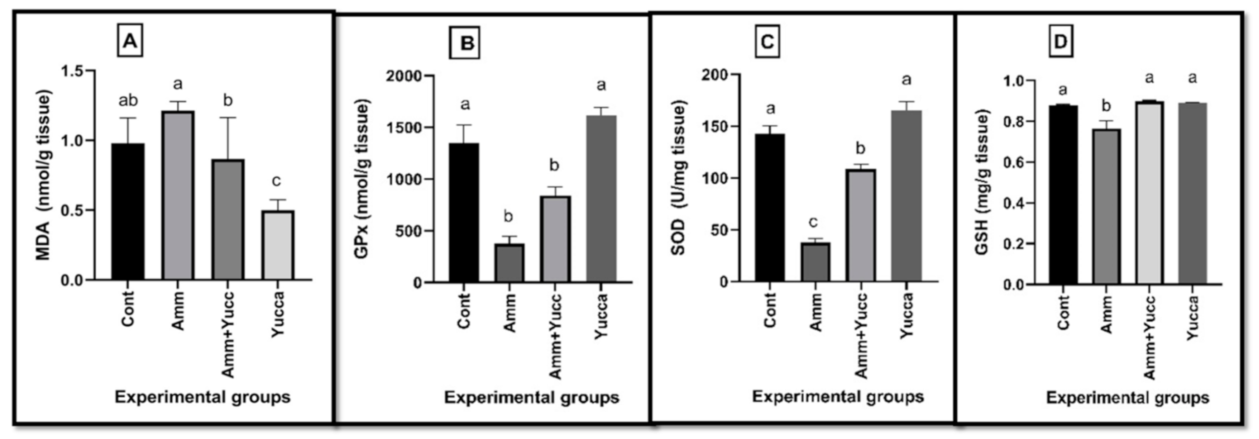 Animals 11 02072 g003