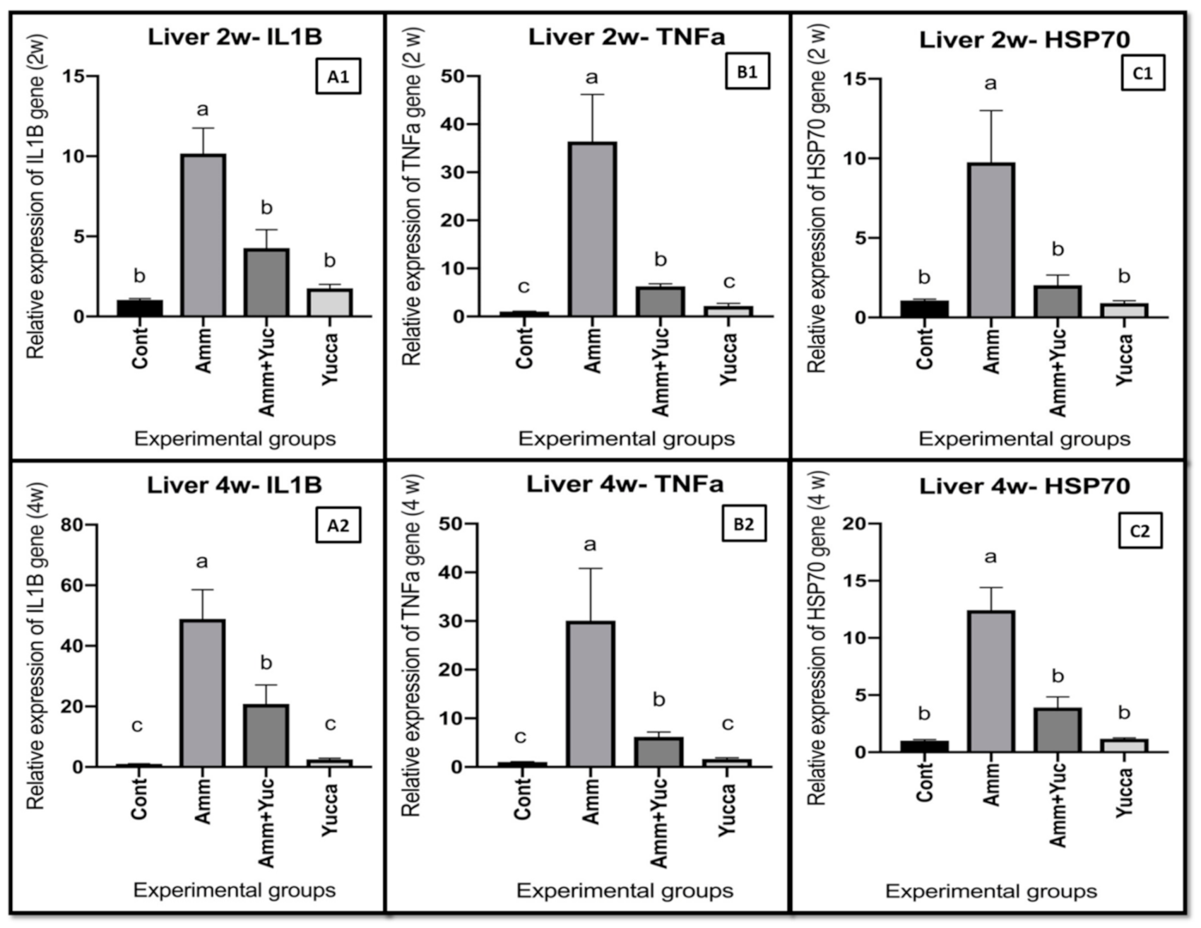 Animals 11 02072 g007