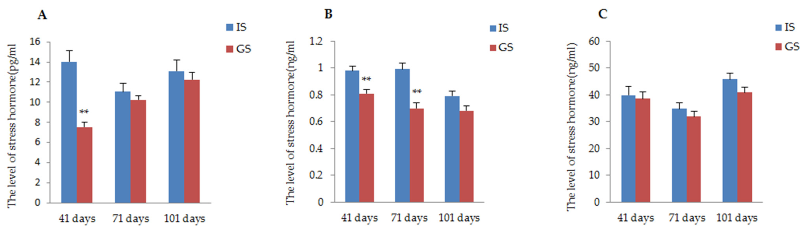 Animals 11 02076 g003