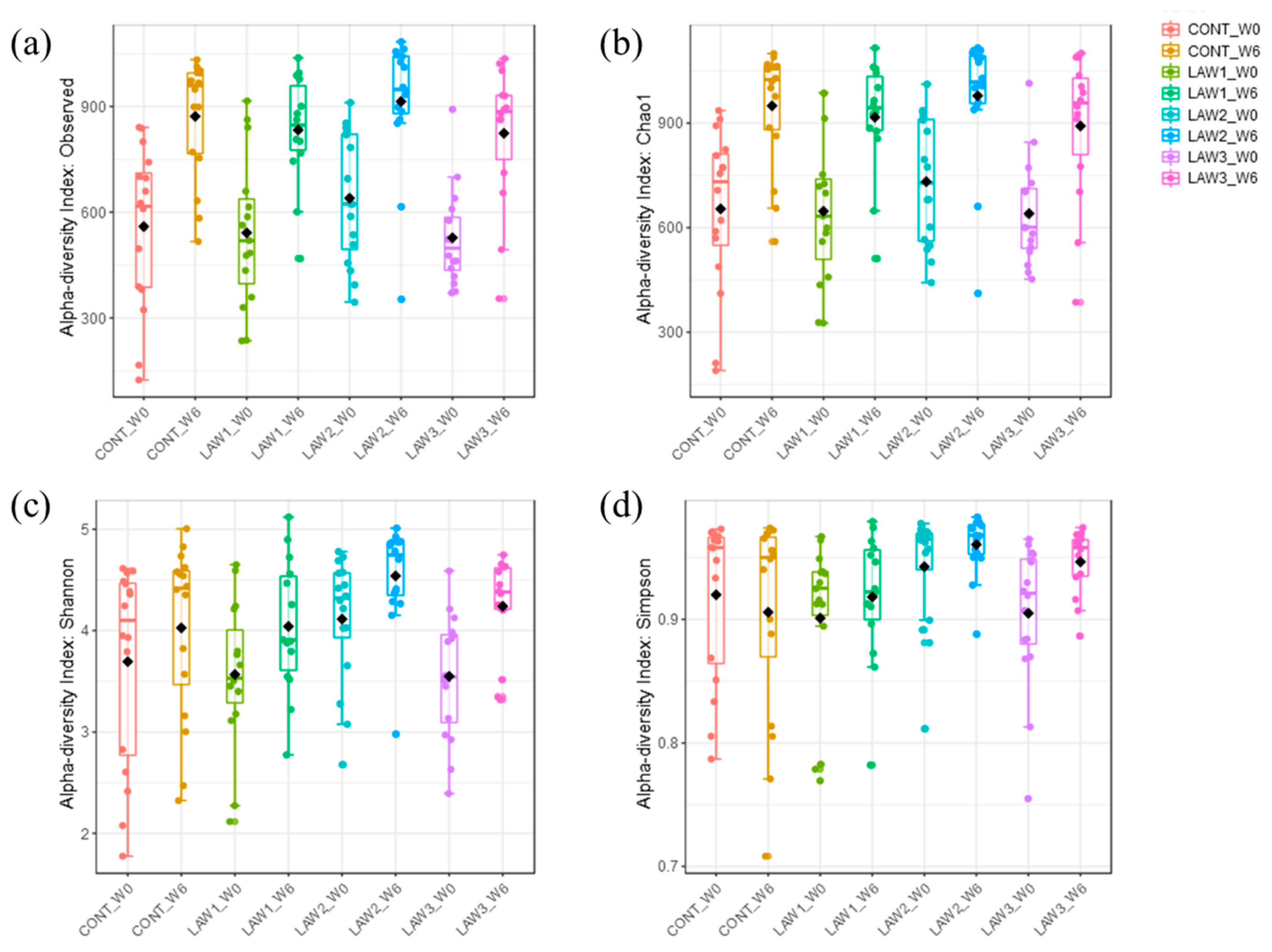 Animals 11 02082 g001