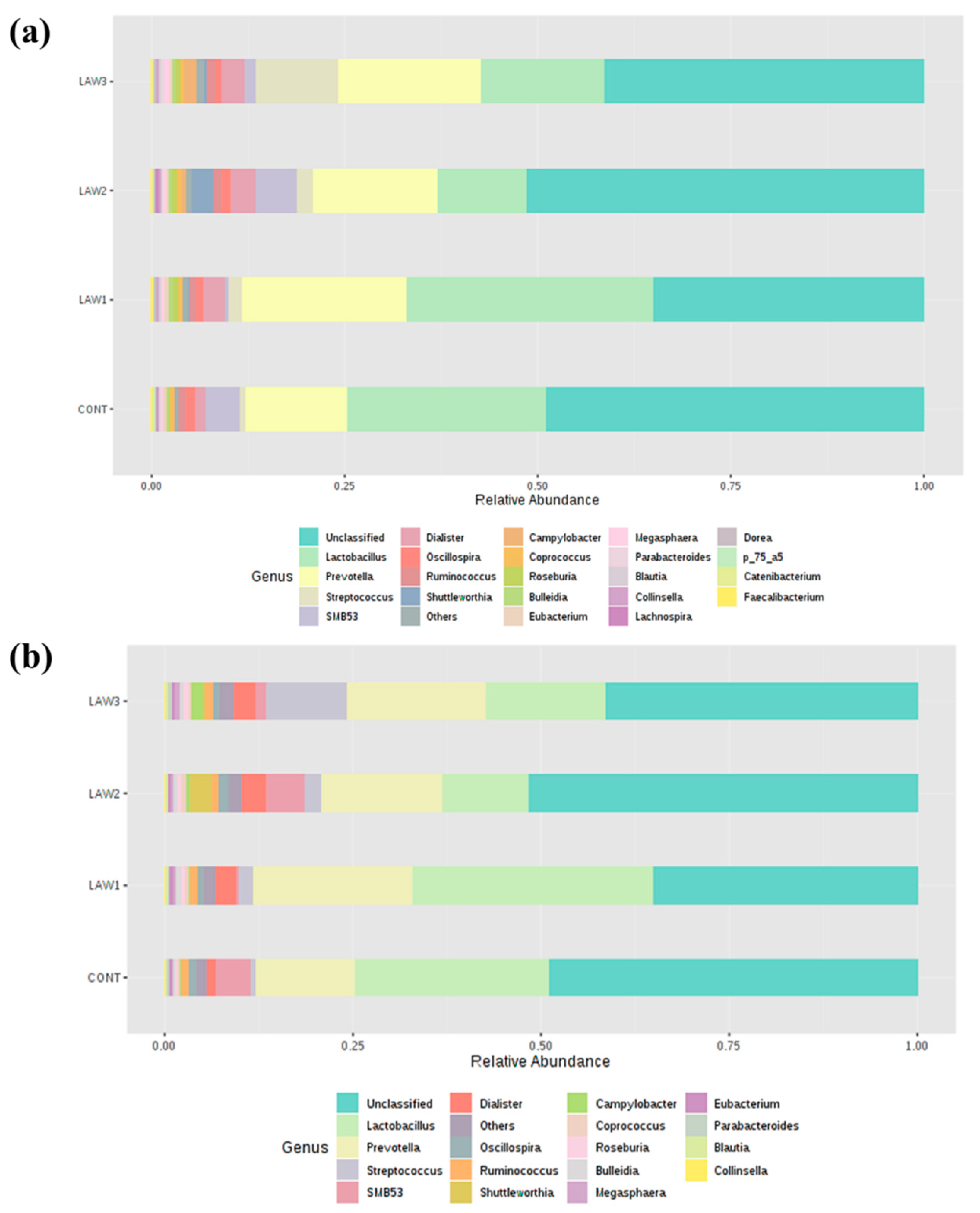 Animals 11 02082 g004